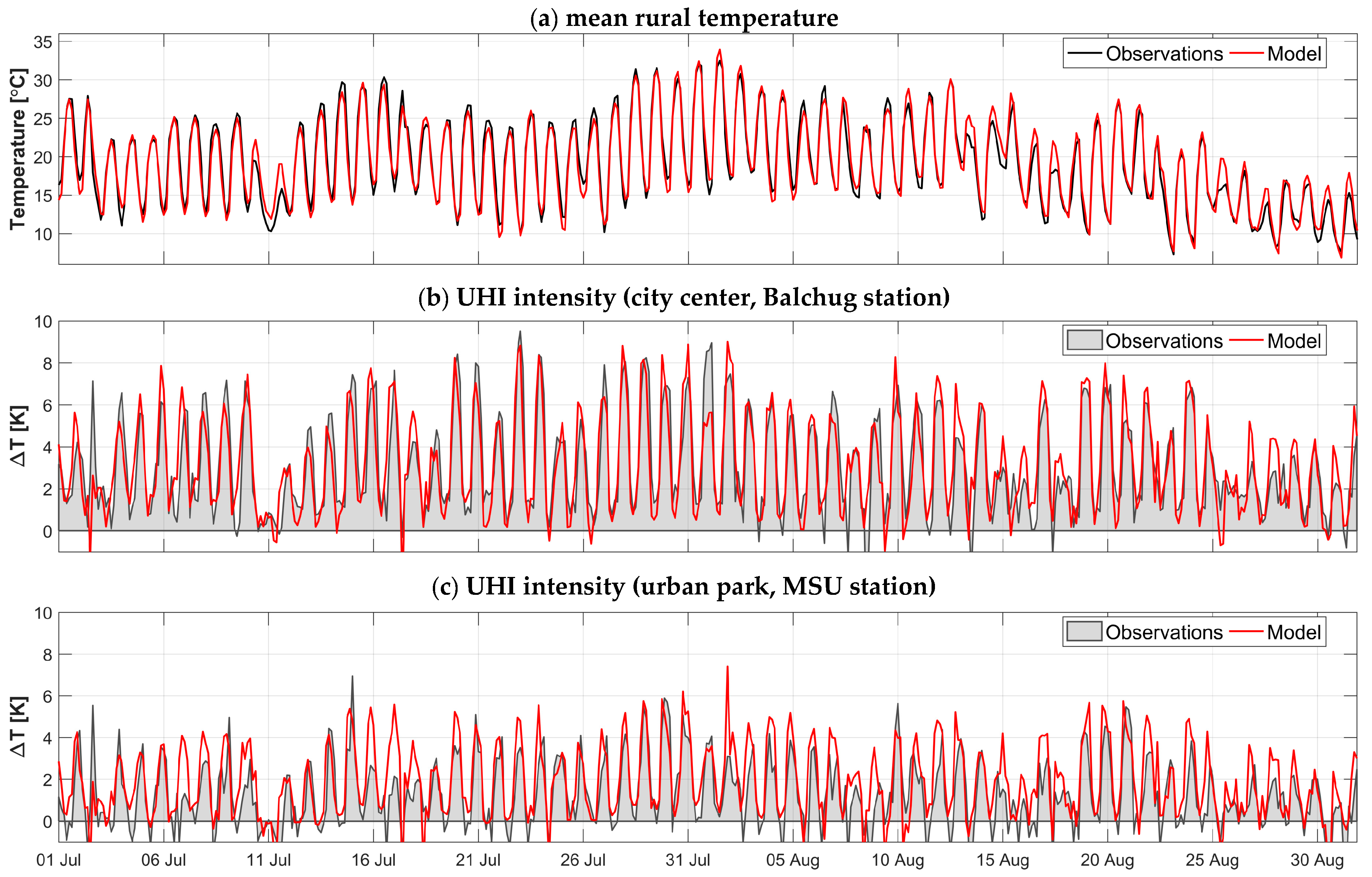 Atmosphere 09 00050 g002 Atmosphere 09 00050 g002