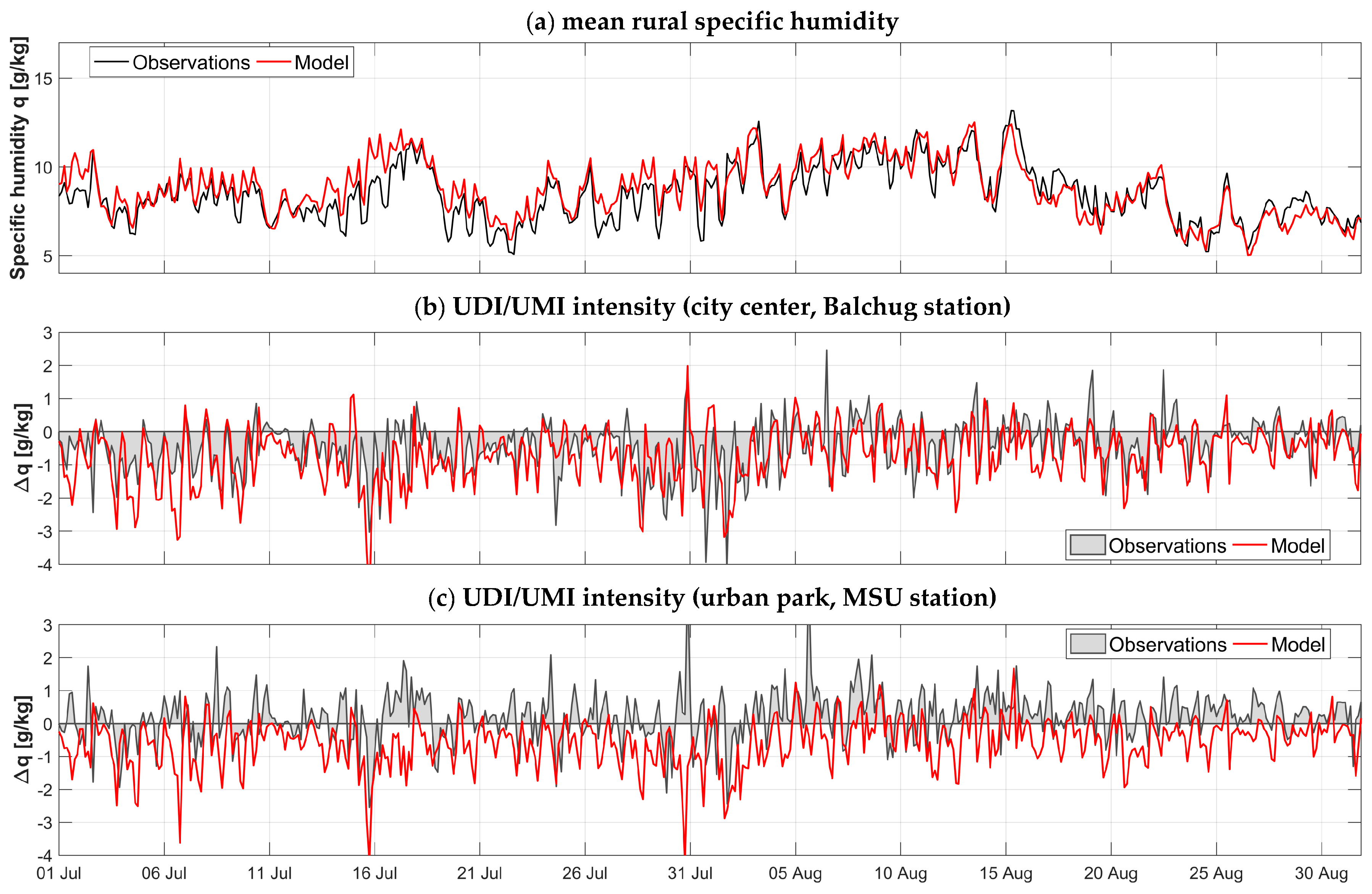 Atmosphere 09 00050 g003 Atmosphere 09 00050 g003