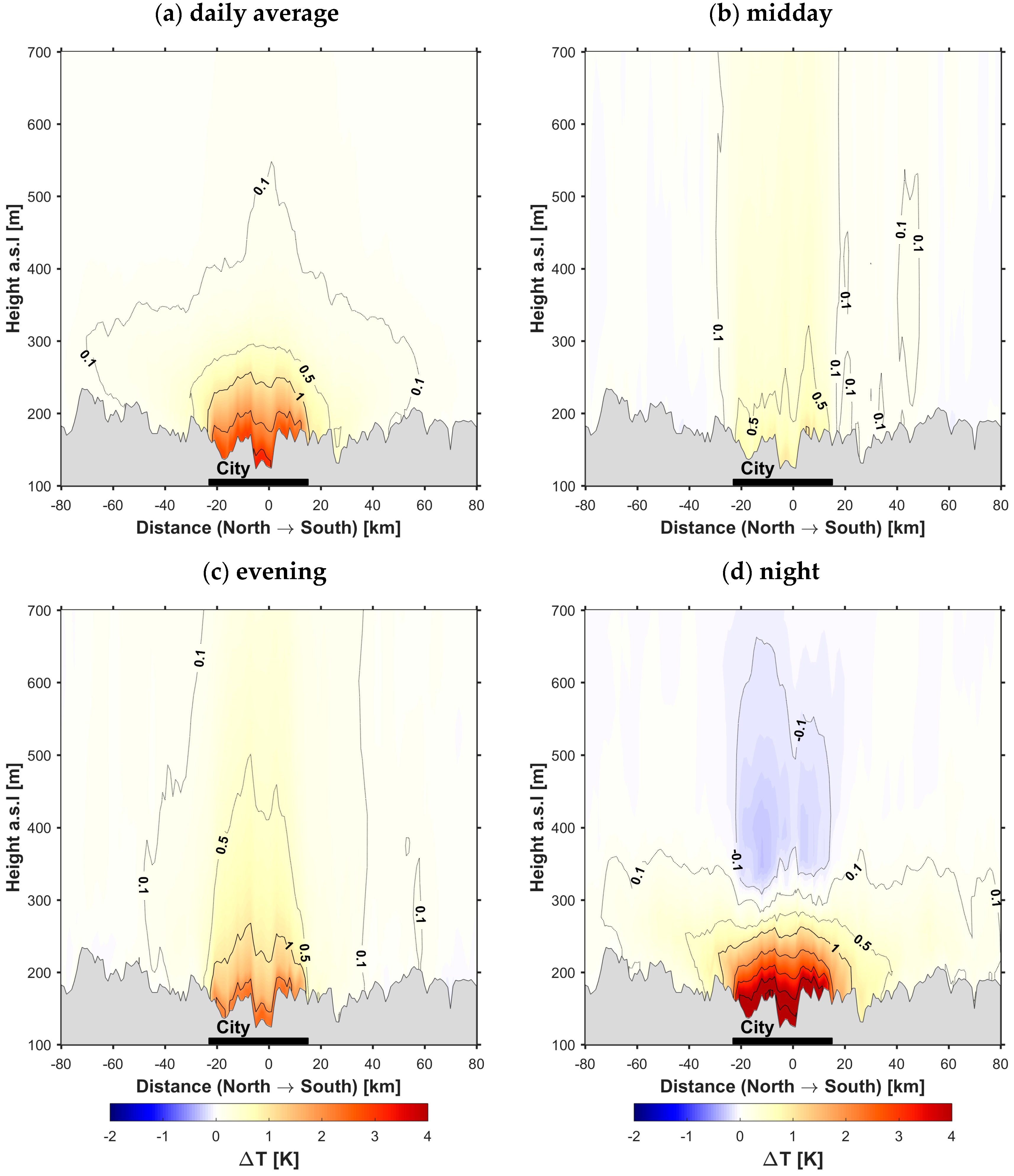 Atmosphere 09 00050 g004 Atmosphere 09 00050 g004