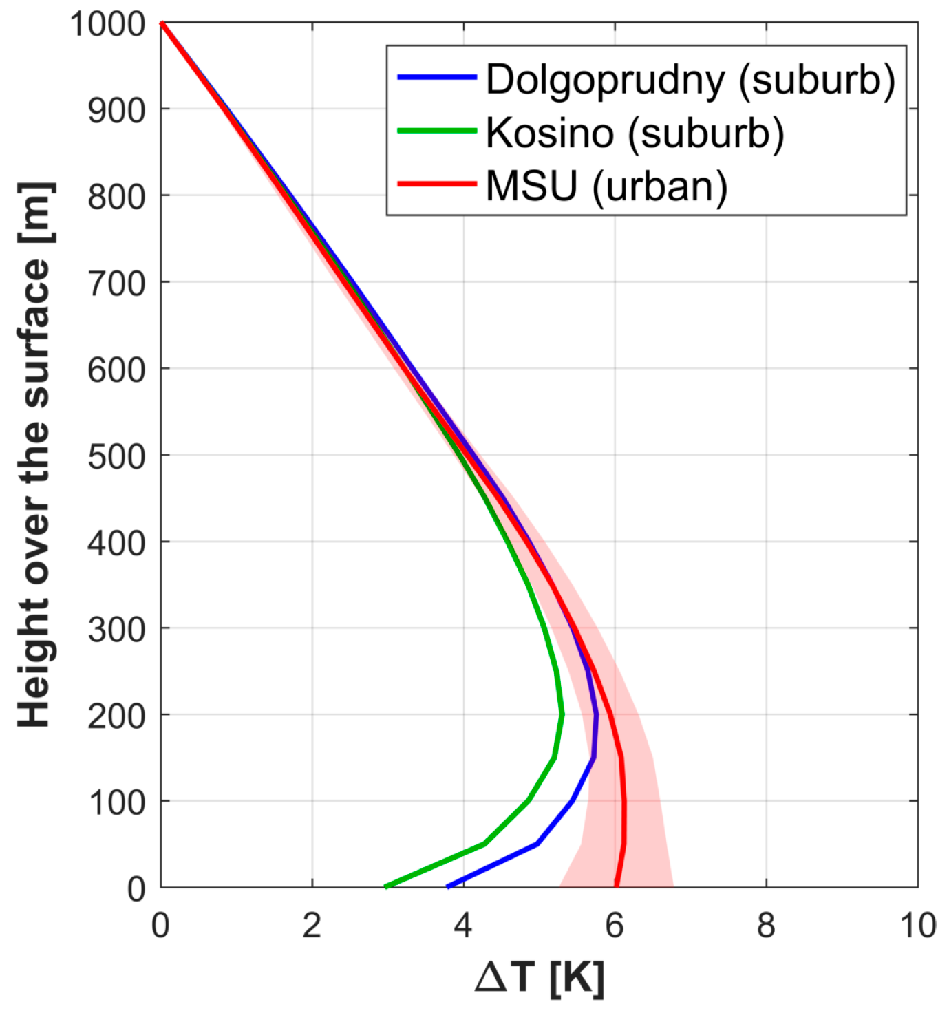 Atmosphere 09 00050 g005 Atmosphere 09 00050 g005