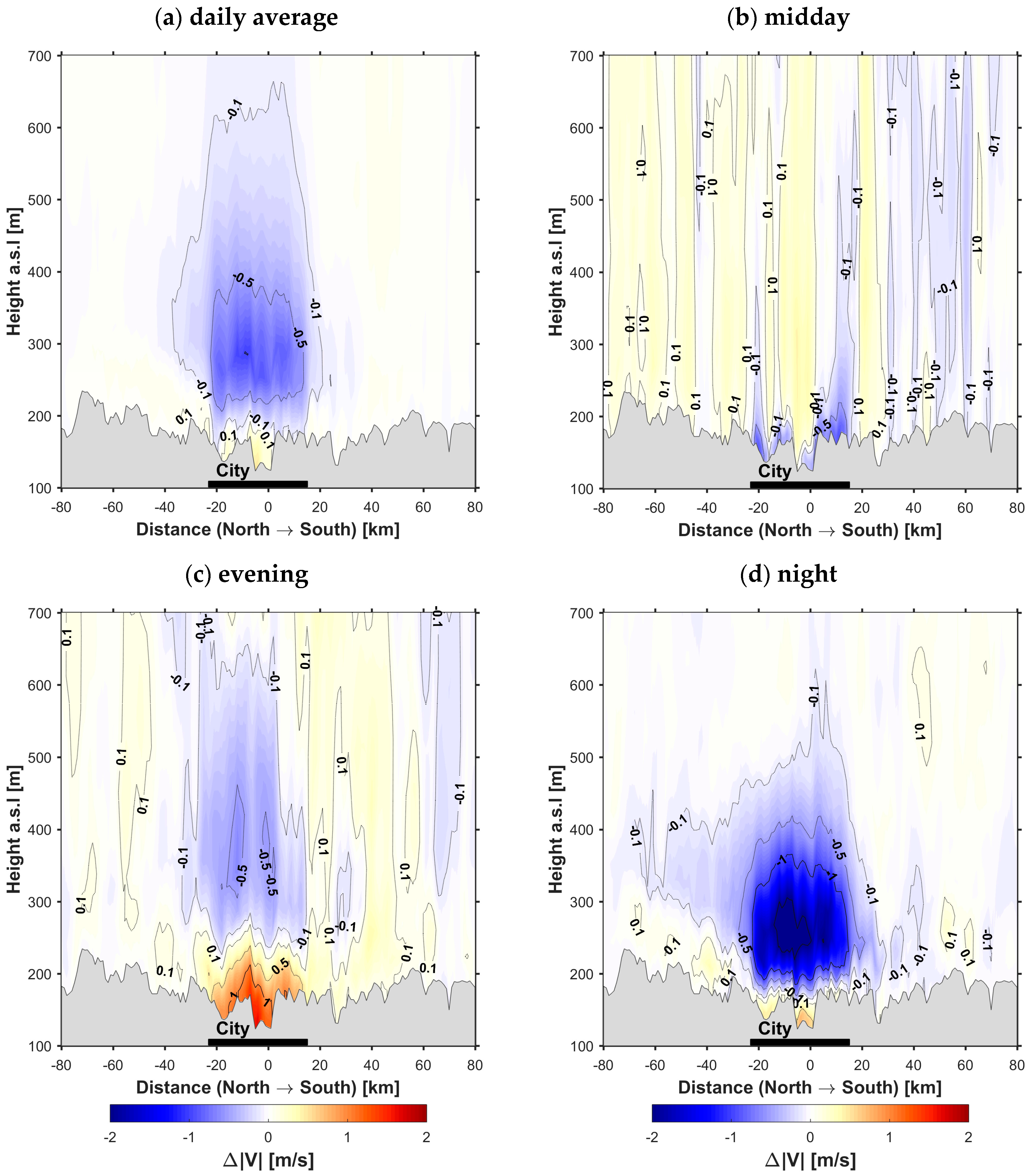 Atmosphere 09 00050 g009 Atmosphere 09 00050 g009