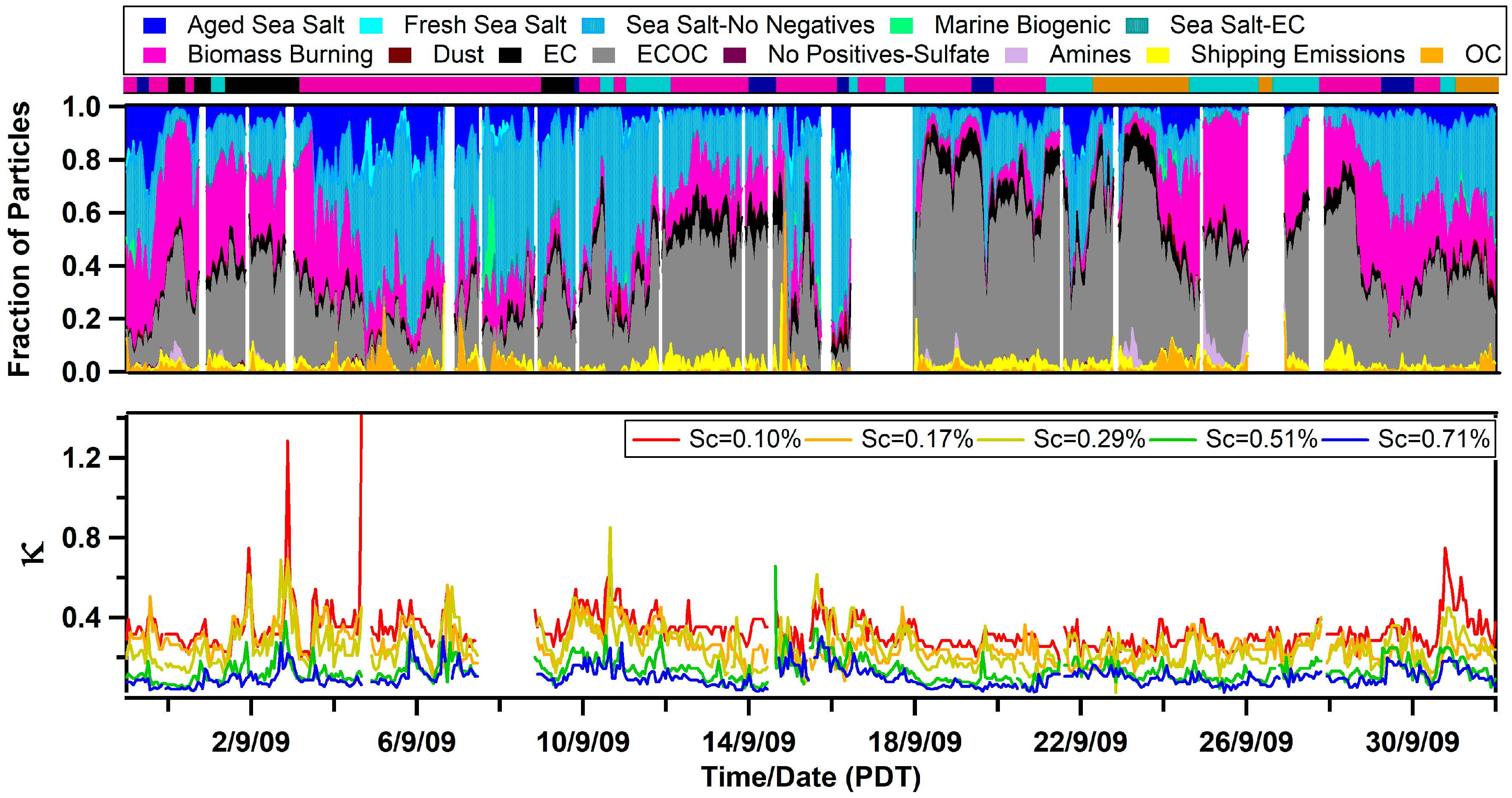 Atmosphere 09 00052 g002 Atmosphere 09 00052 g002