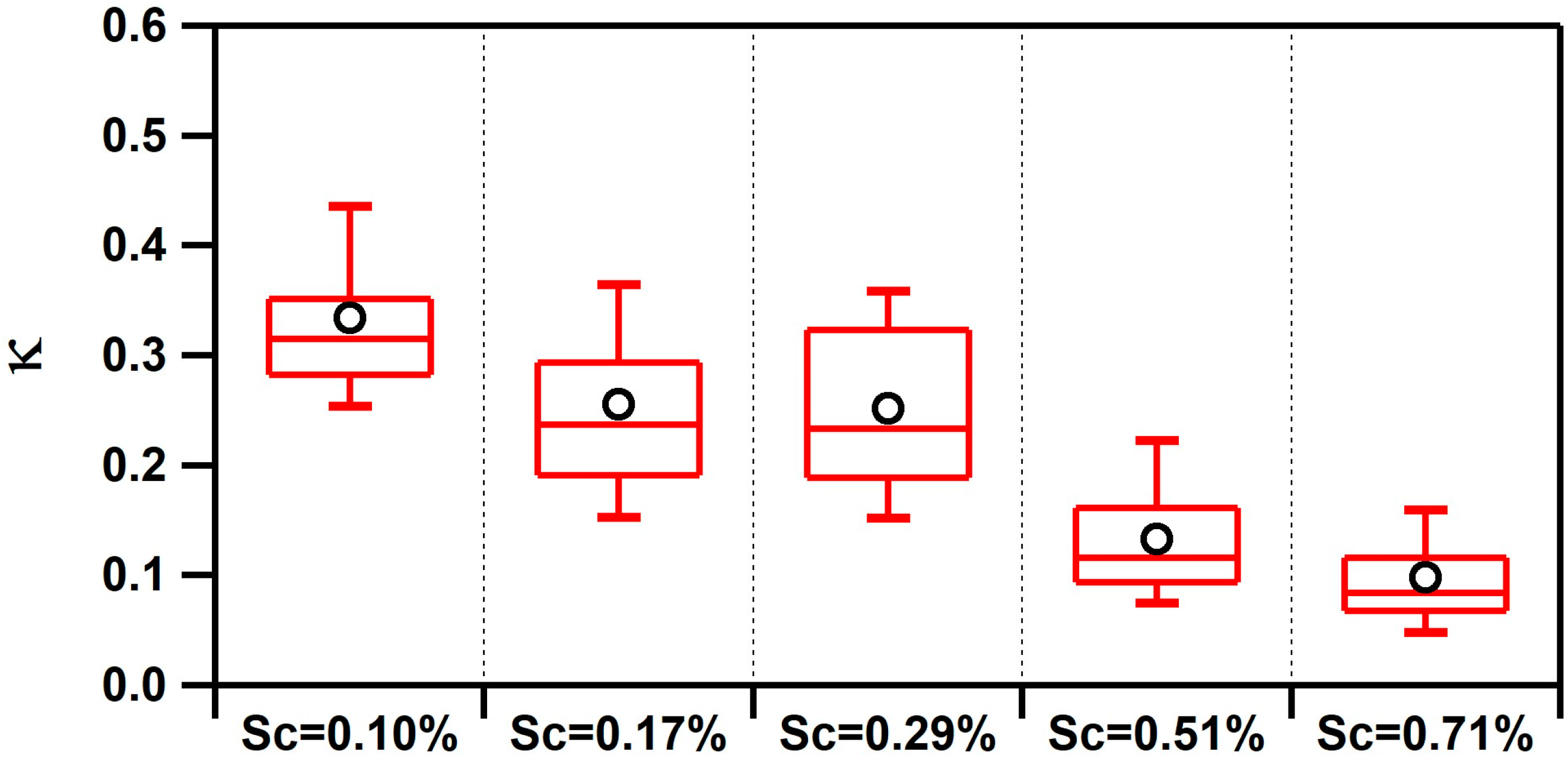 Atmosphere 09 00052 g003 Atmosphere 09 00052 g003