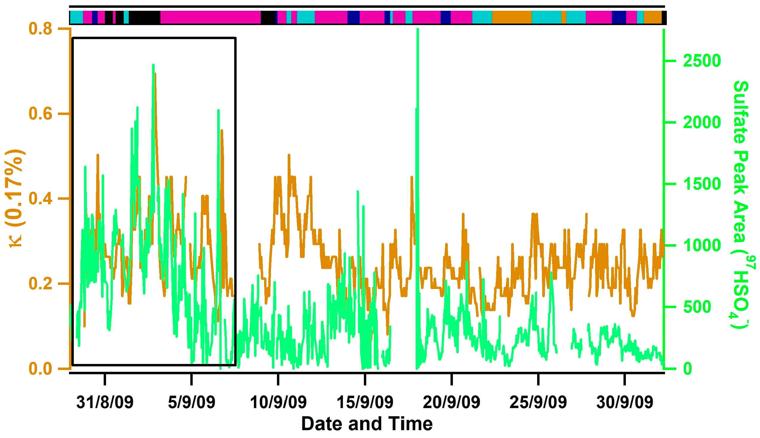 Atmosphere 09 00052 g005 Atmosphere 09 00052 g005
