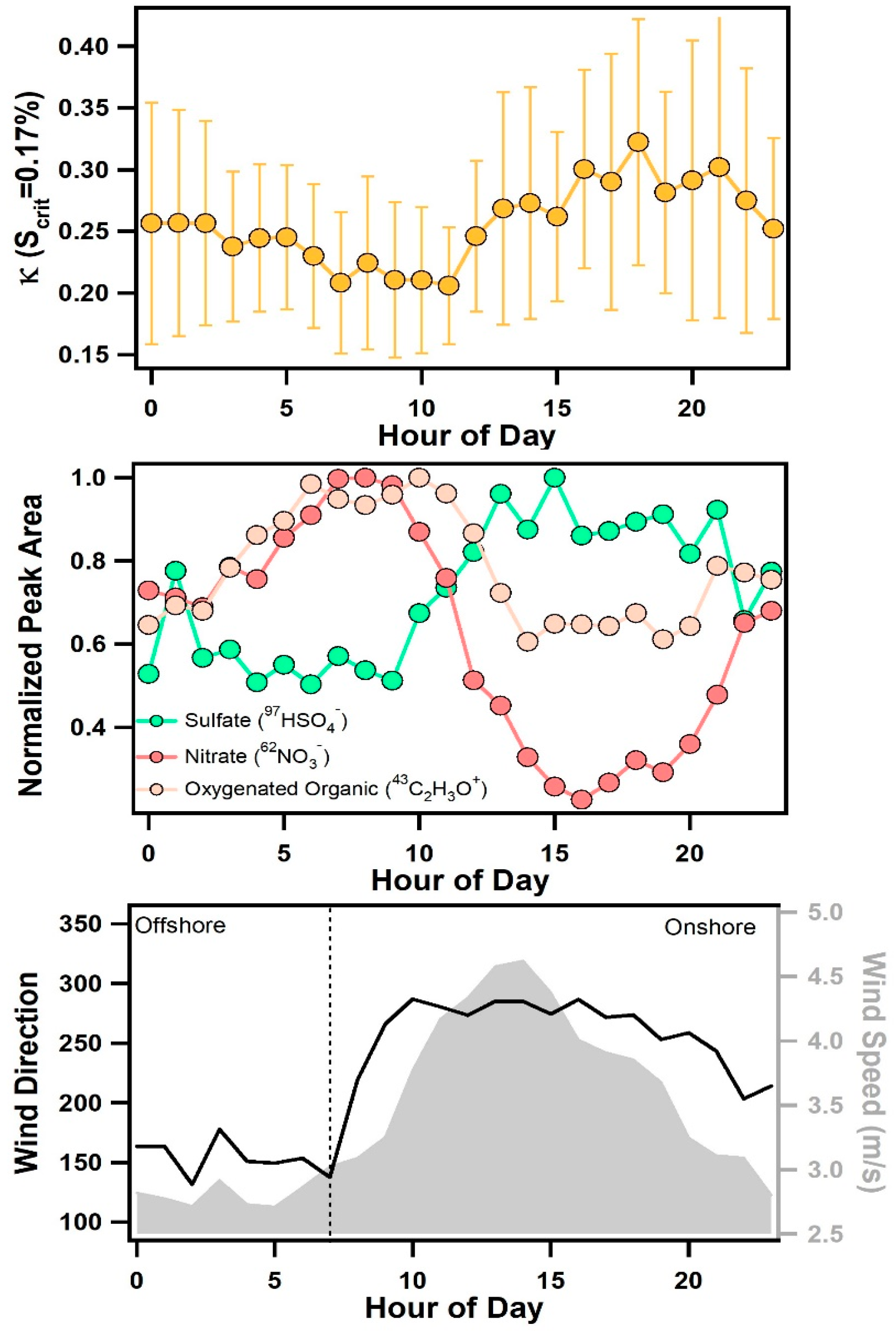 Atmosphere 09 00052 g006 Atmosphere 09 00052 g006