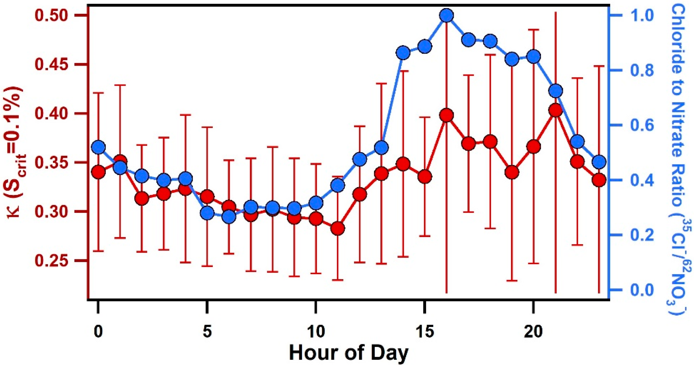 Atmosphere 09 00052 g007 Atmosphere 09 00052 g007