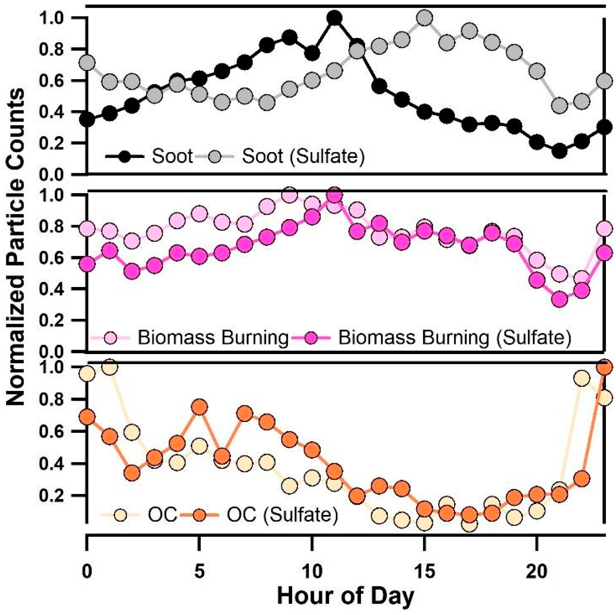 Atmosphere 09 00052 g008 Atmosphere 09 00052 g008