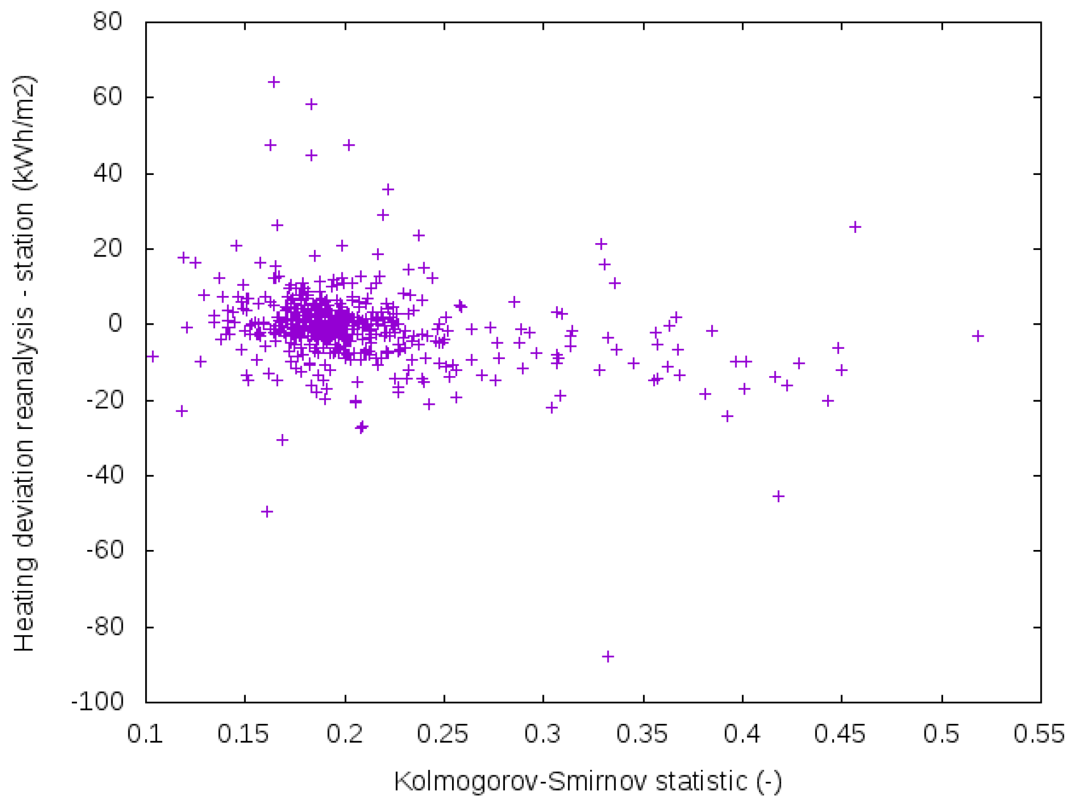 Atmosphere 09 00053 g009 Atmosphere 09 00053 g009