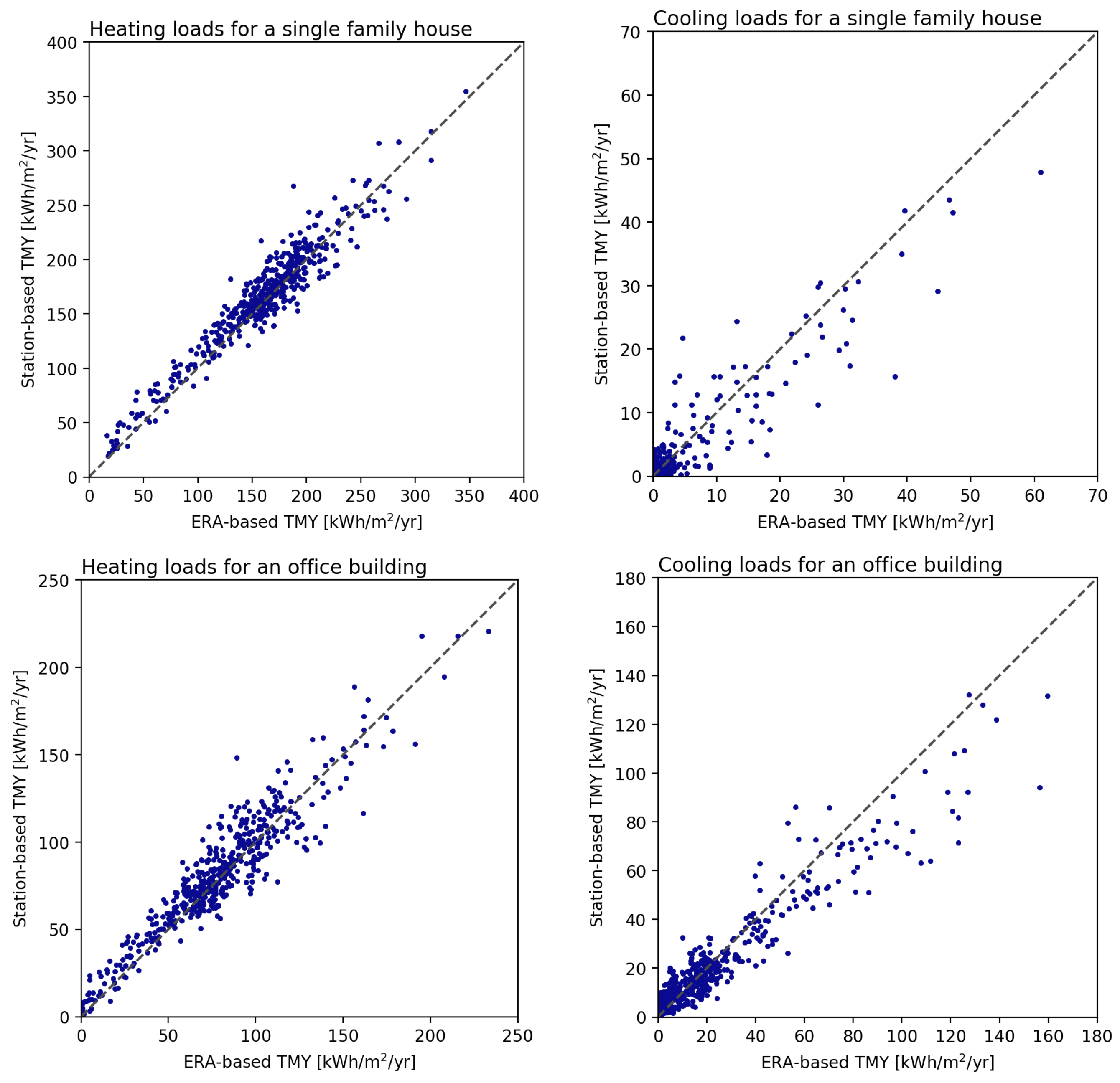 Atmosphere 09 00053 g011 Atmosphere 09 00053 g011