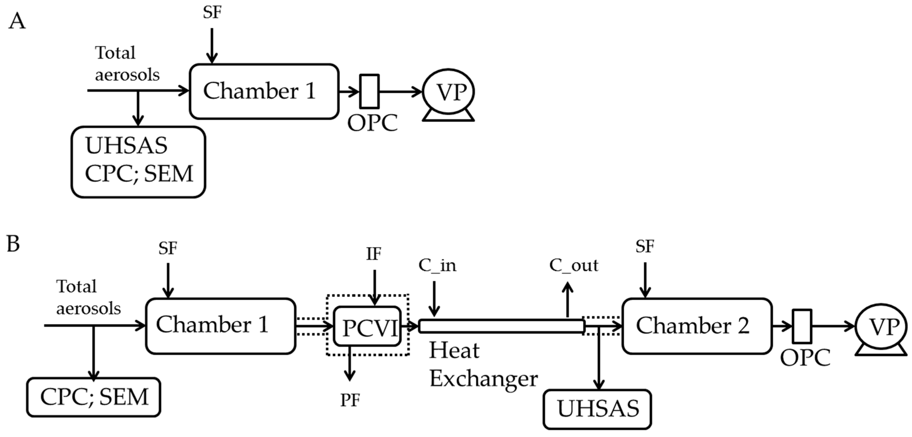 Atmosphere 09 00055 g001 Atmosphere 09 00055 g001