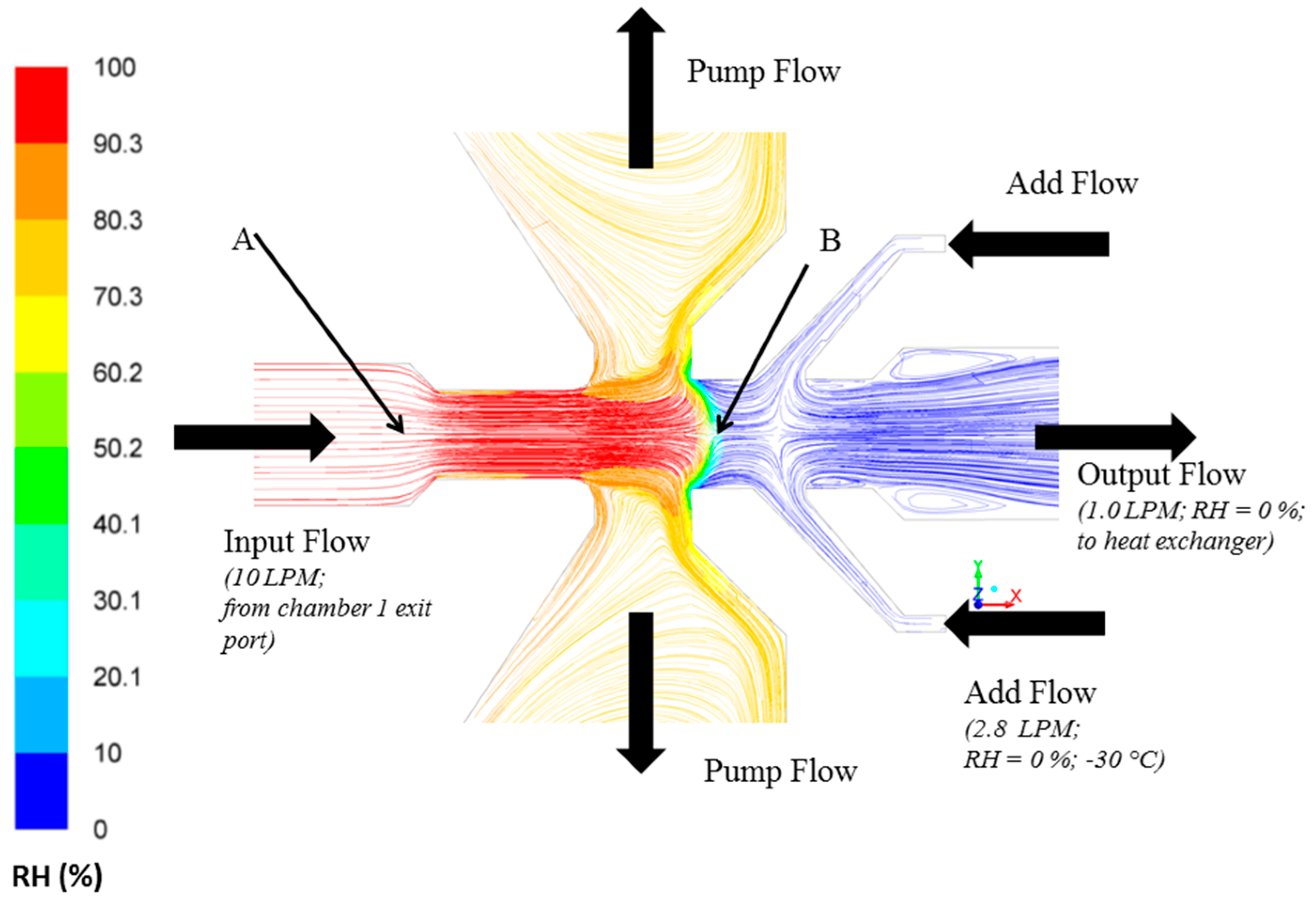 Atmosphere 09 00055 g002 Atmosphere 09 00055 g002