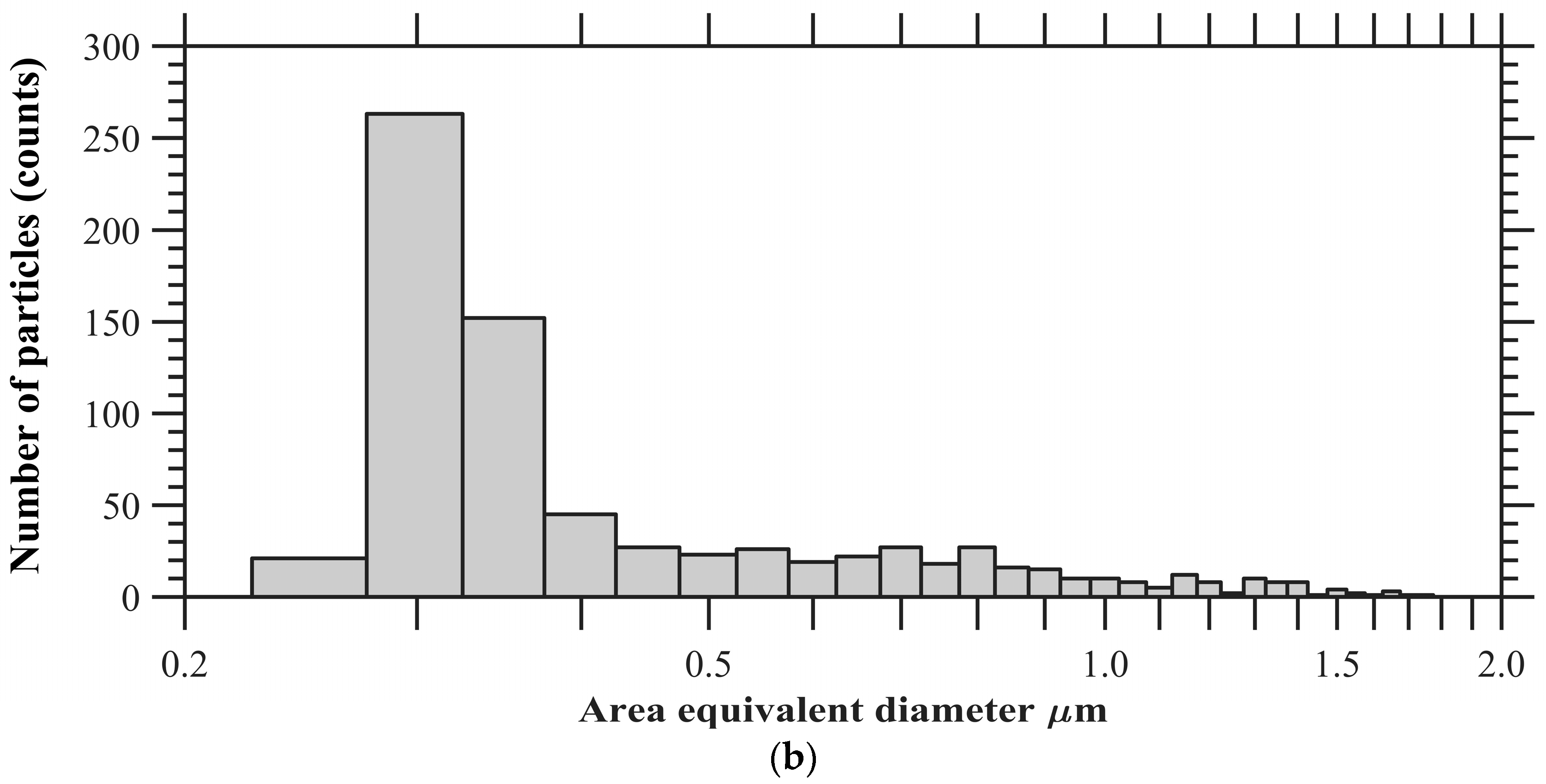 Atmosphere 09 00055 g003b Atmosphere 09 00055 g003b