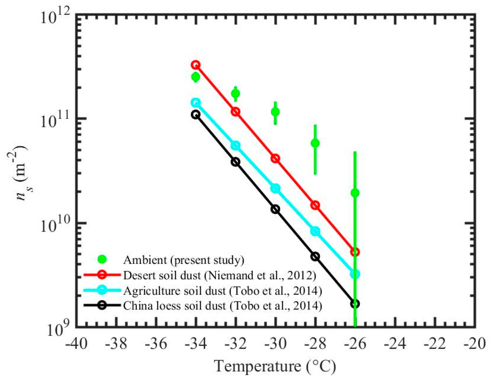 Atmosphere 09 00055 g006 Atmosphere 09 00055 g006