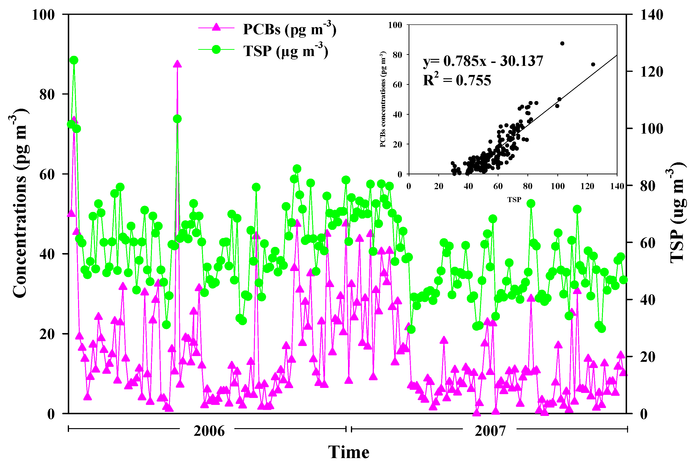Atmosphere 09 00059 g002