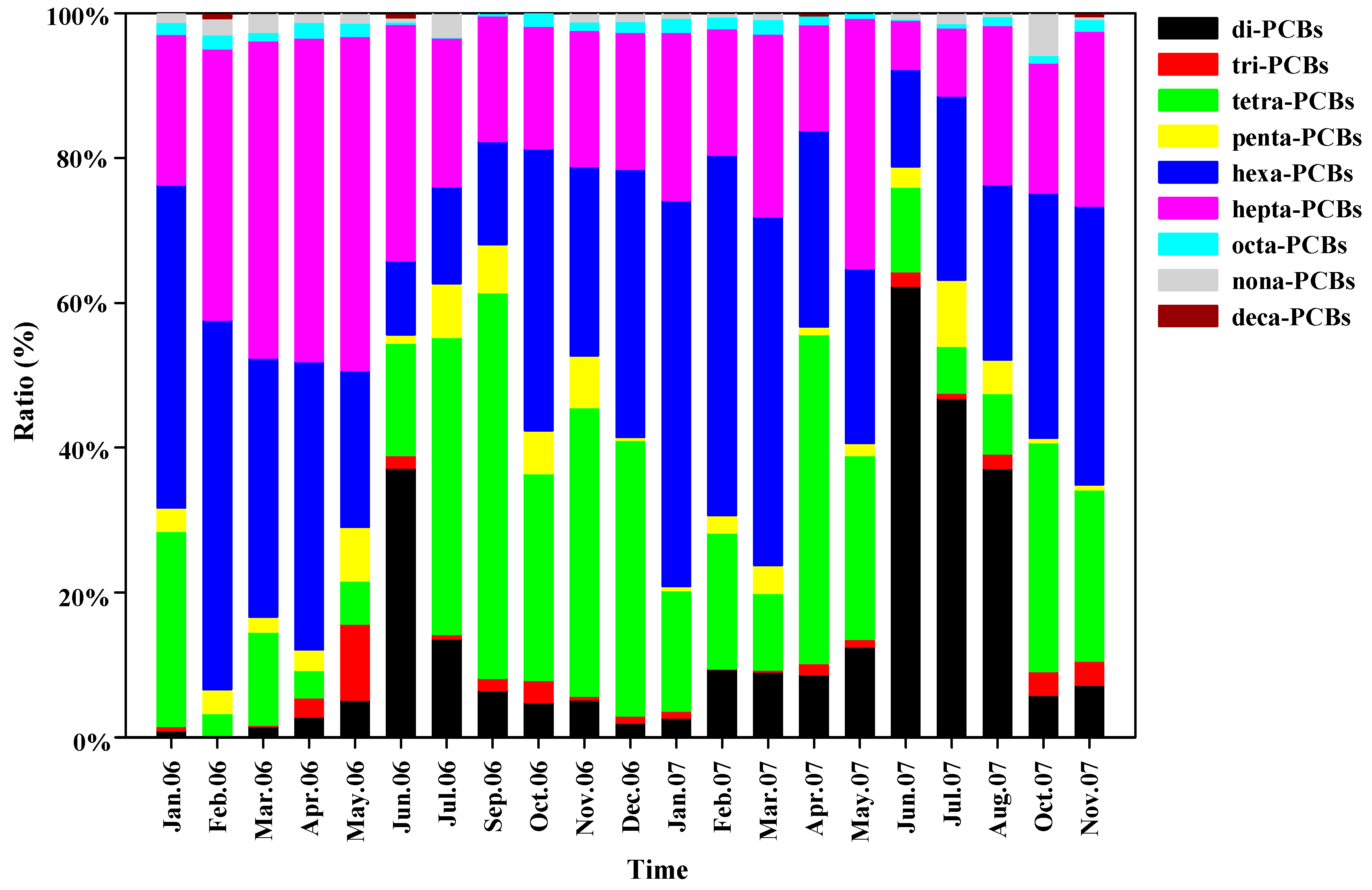 Atmosphere 09 00059 g003