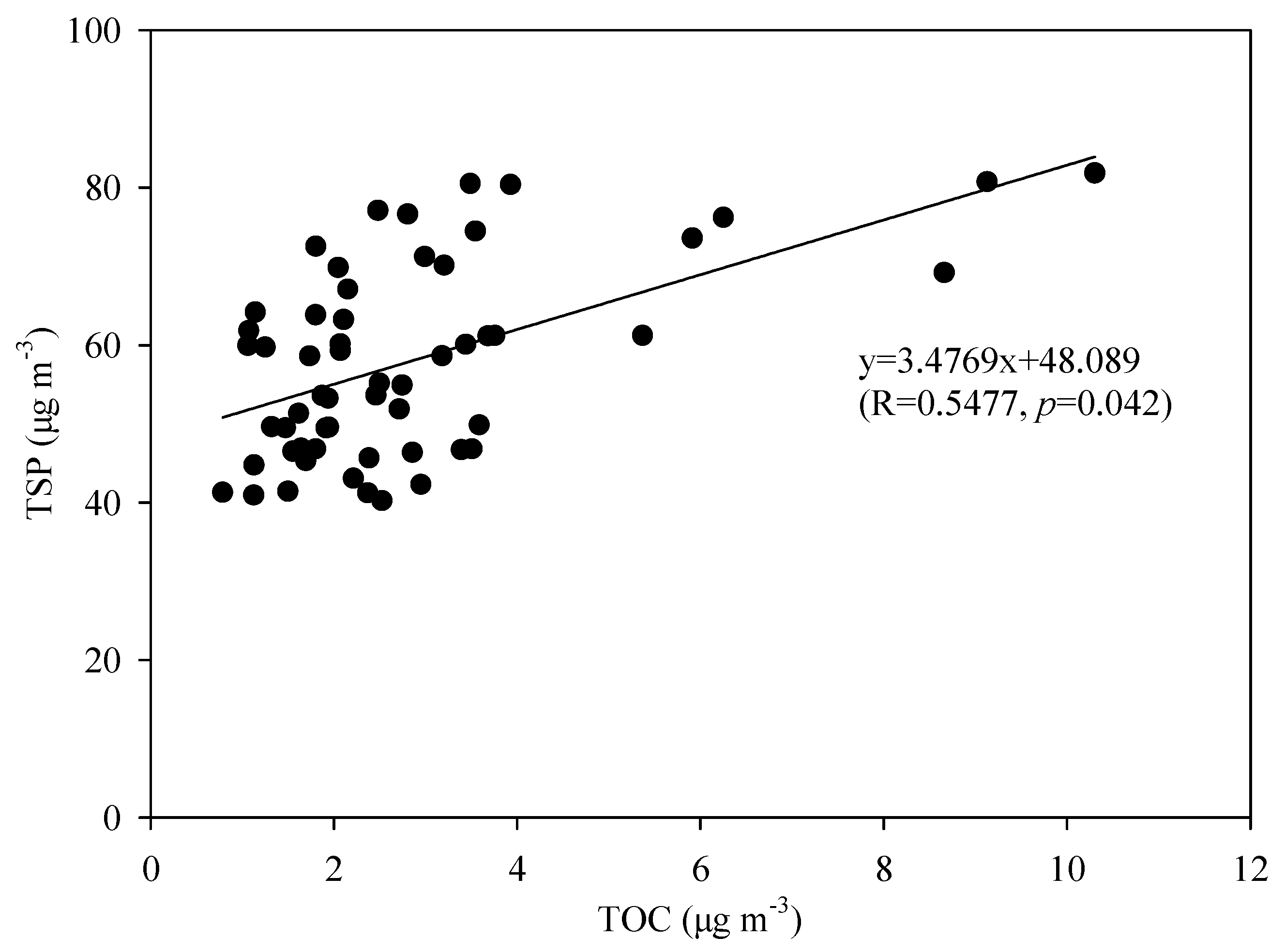Atmosphere 09 00059 g005