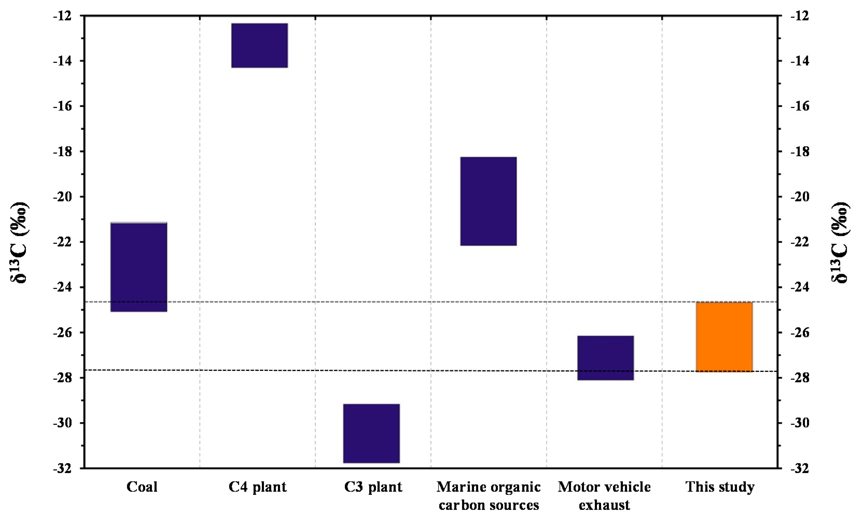 Atmosphere 09 00059 g006