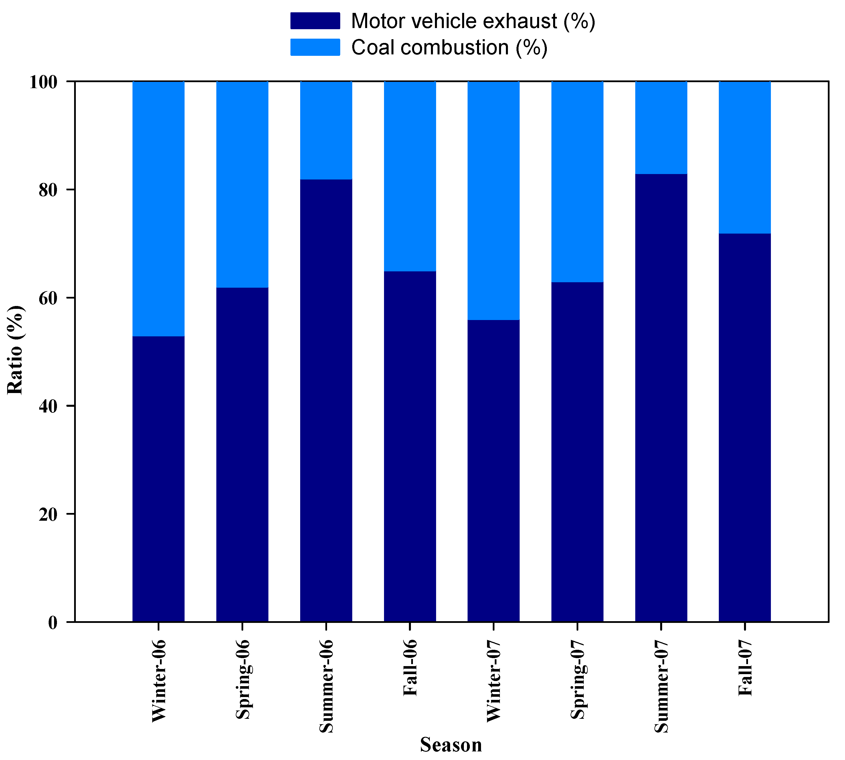 Atmosphere 09 00059 g008