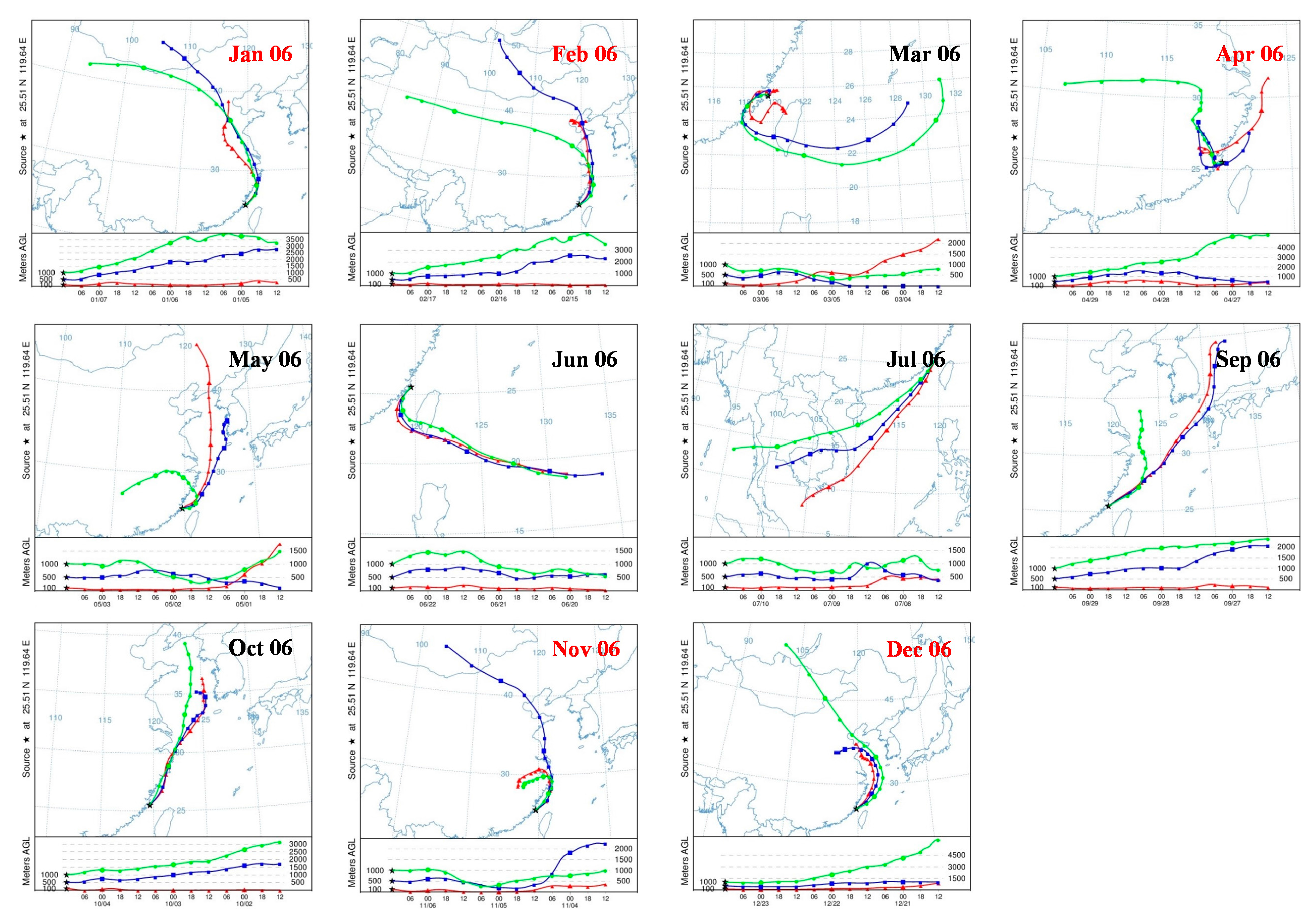 Atmosphere 09 00059 g009a