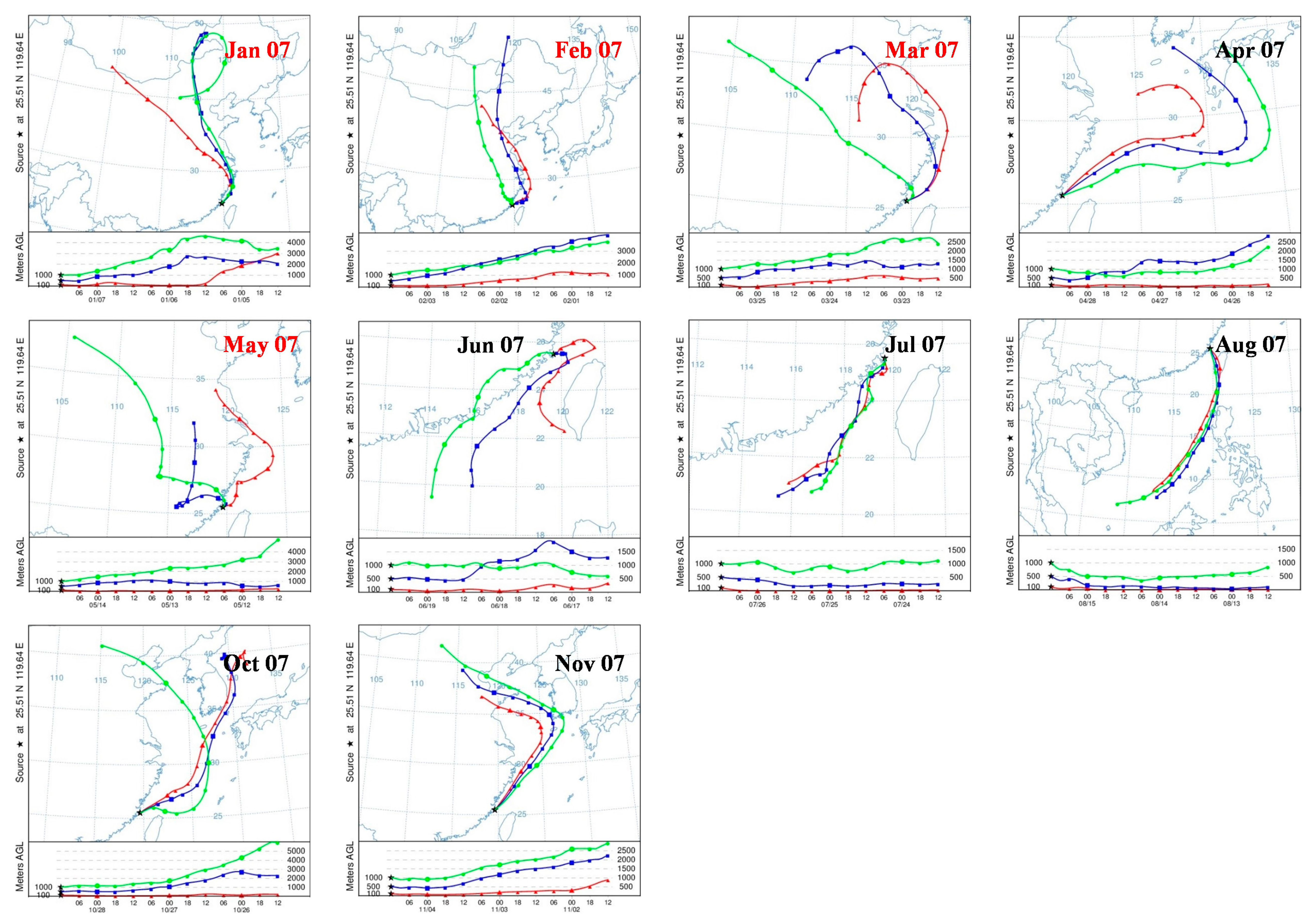 Atmosphere 09 00059 g009b