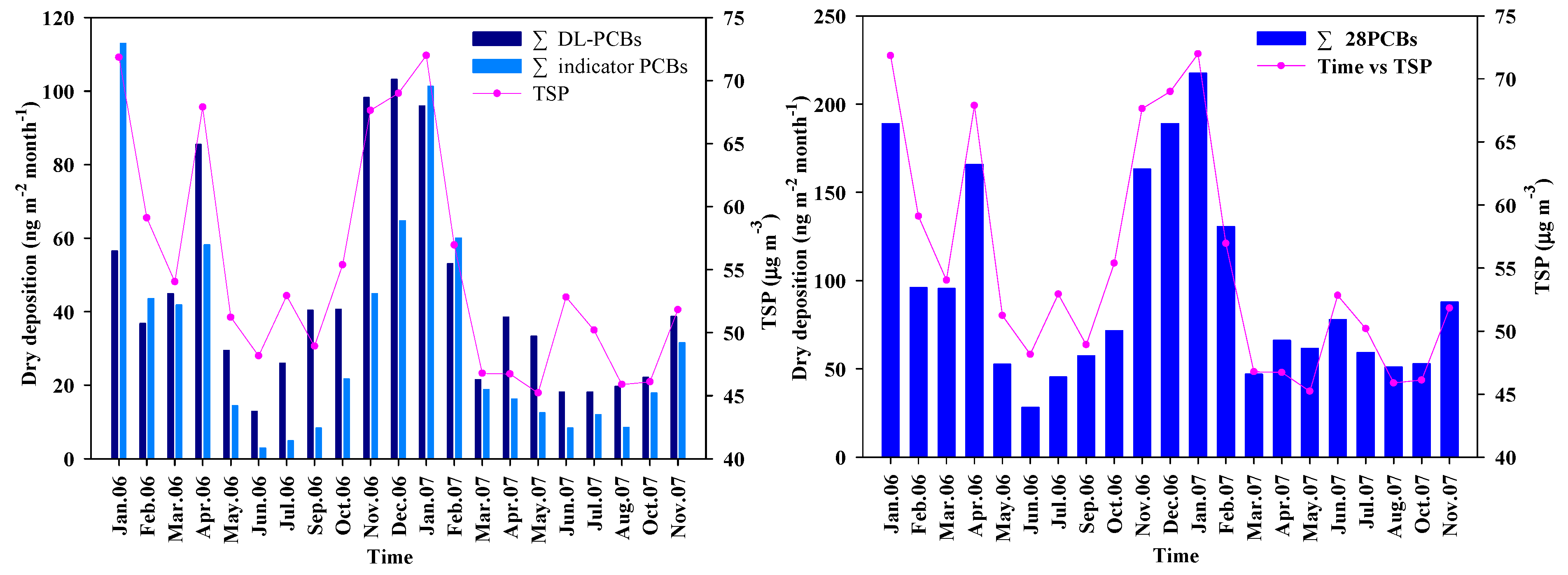 Atmosphere 09 00059 g010