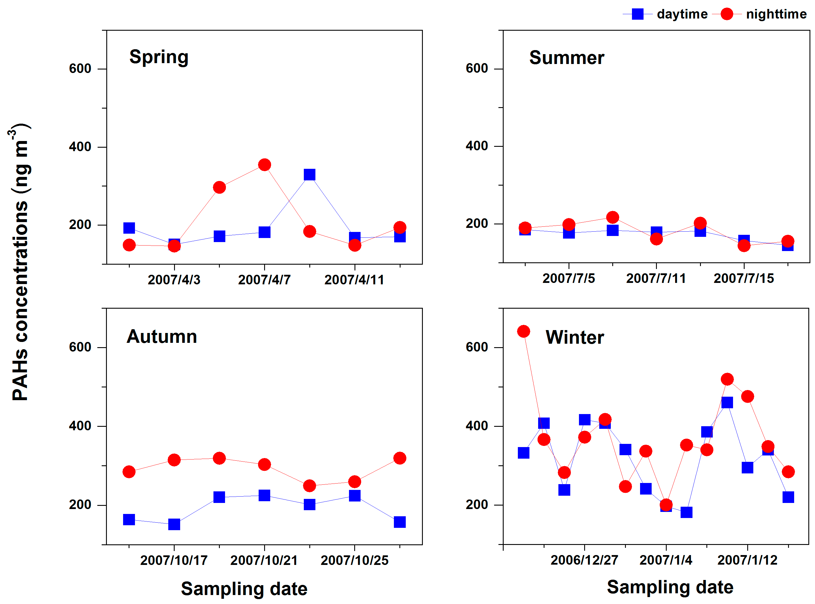 Atmosphere 09 00062 g002