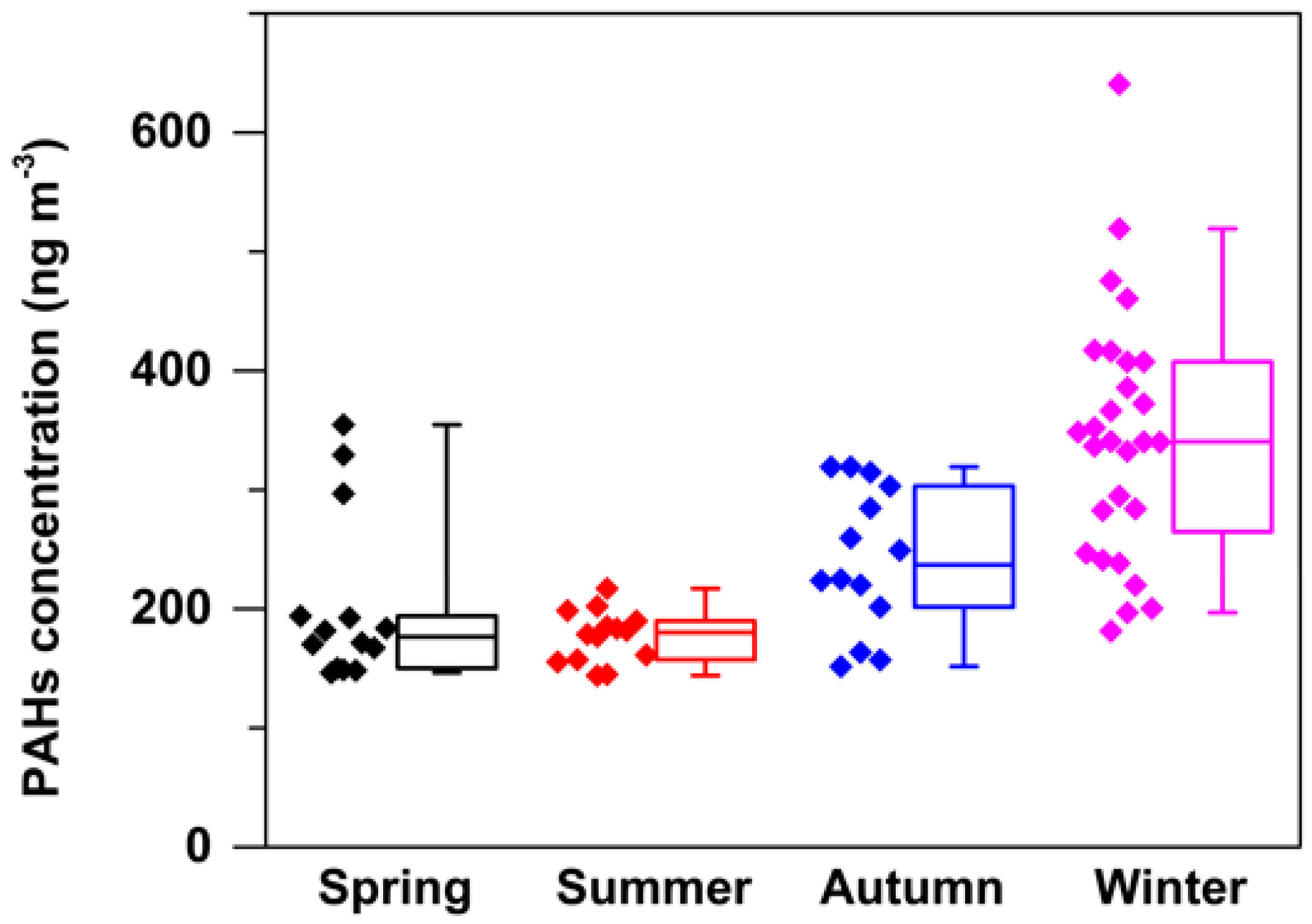 Atmosphere 09 00062 g003