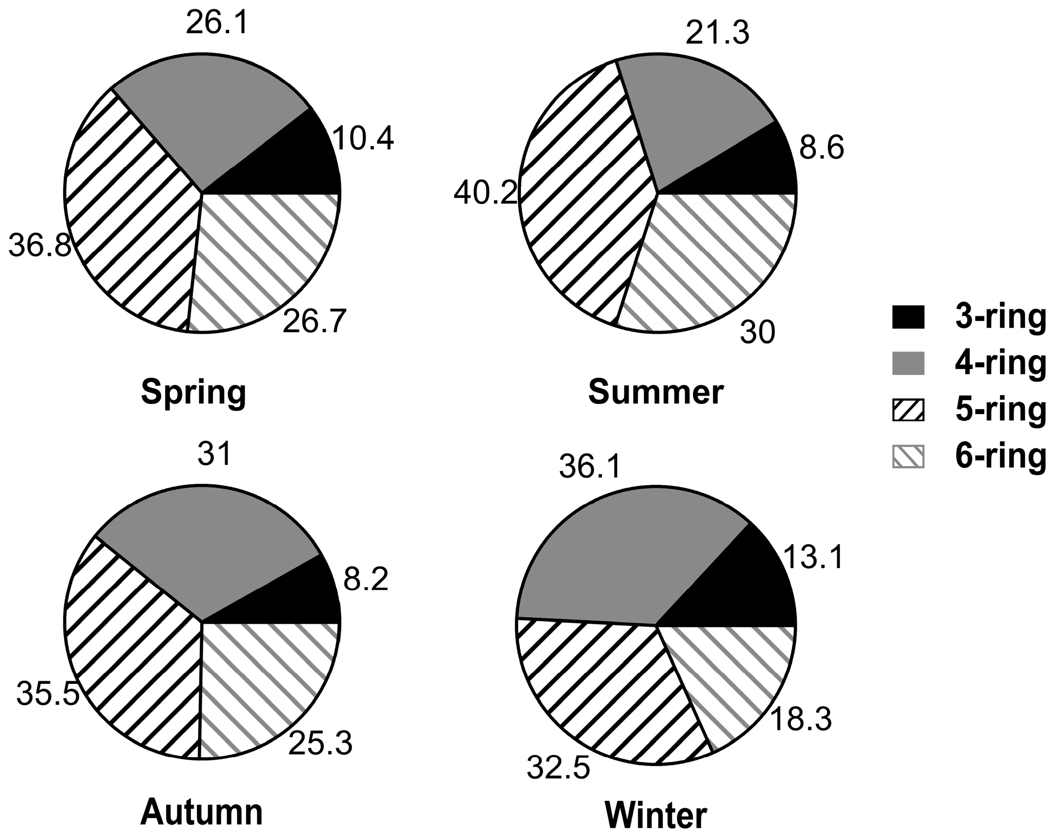 Atmosphere 09 00062 g004