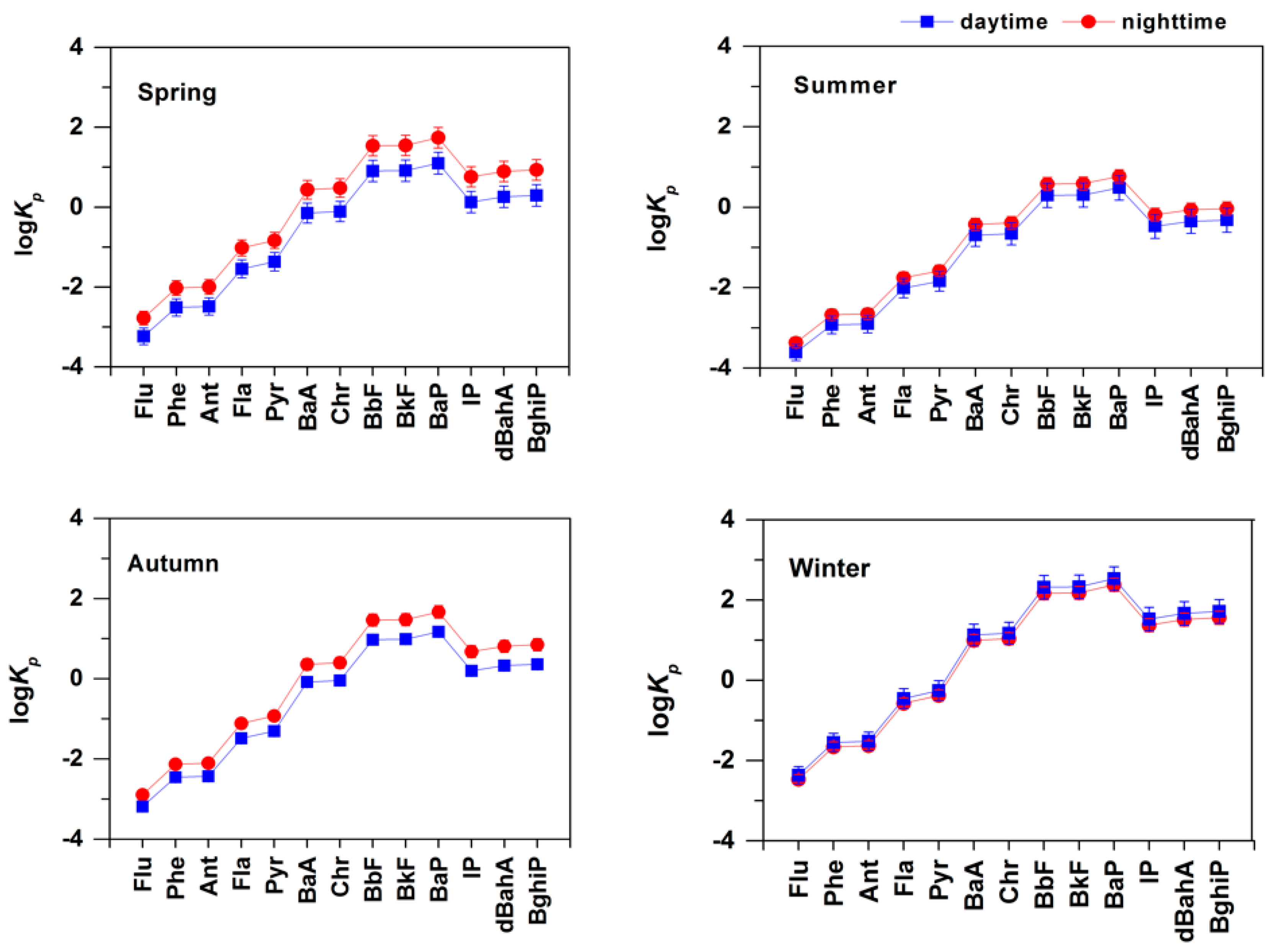 Atmosphere 09 00062 g005