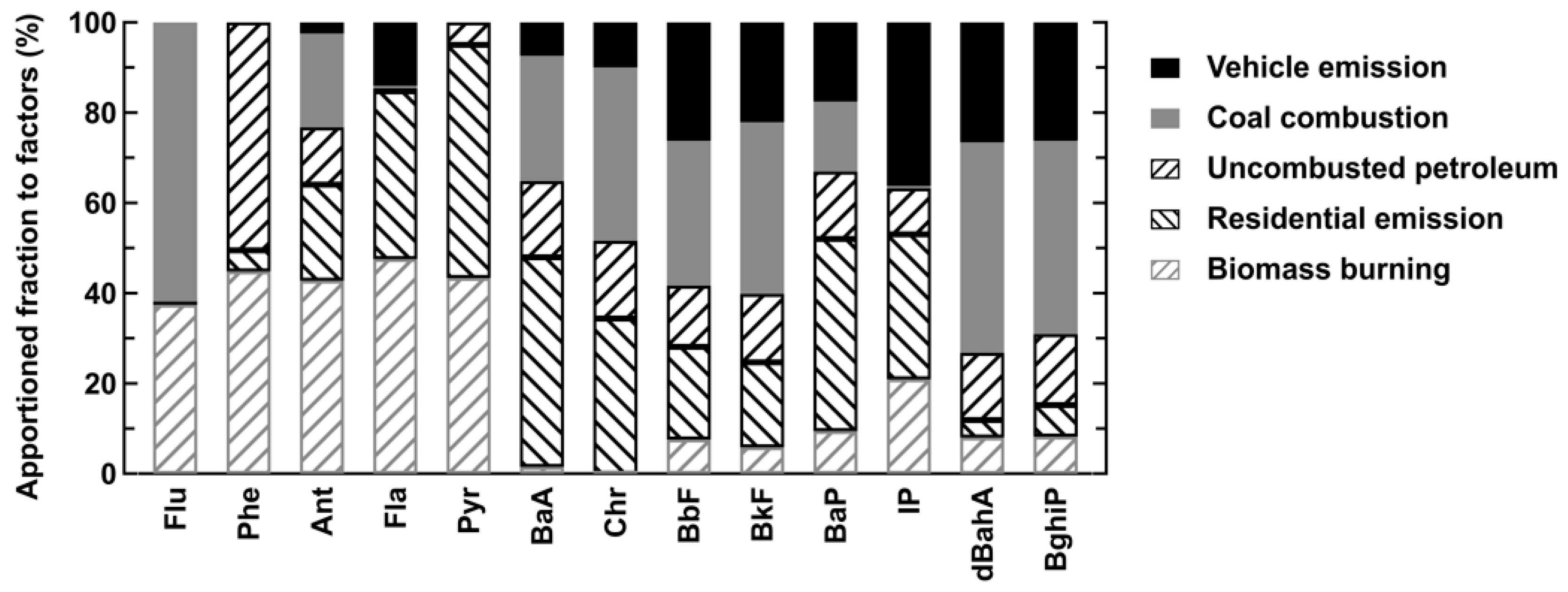 Atmosphere 09 00062 g006