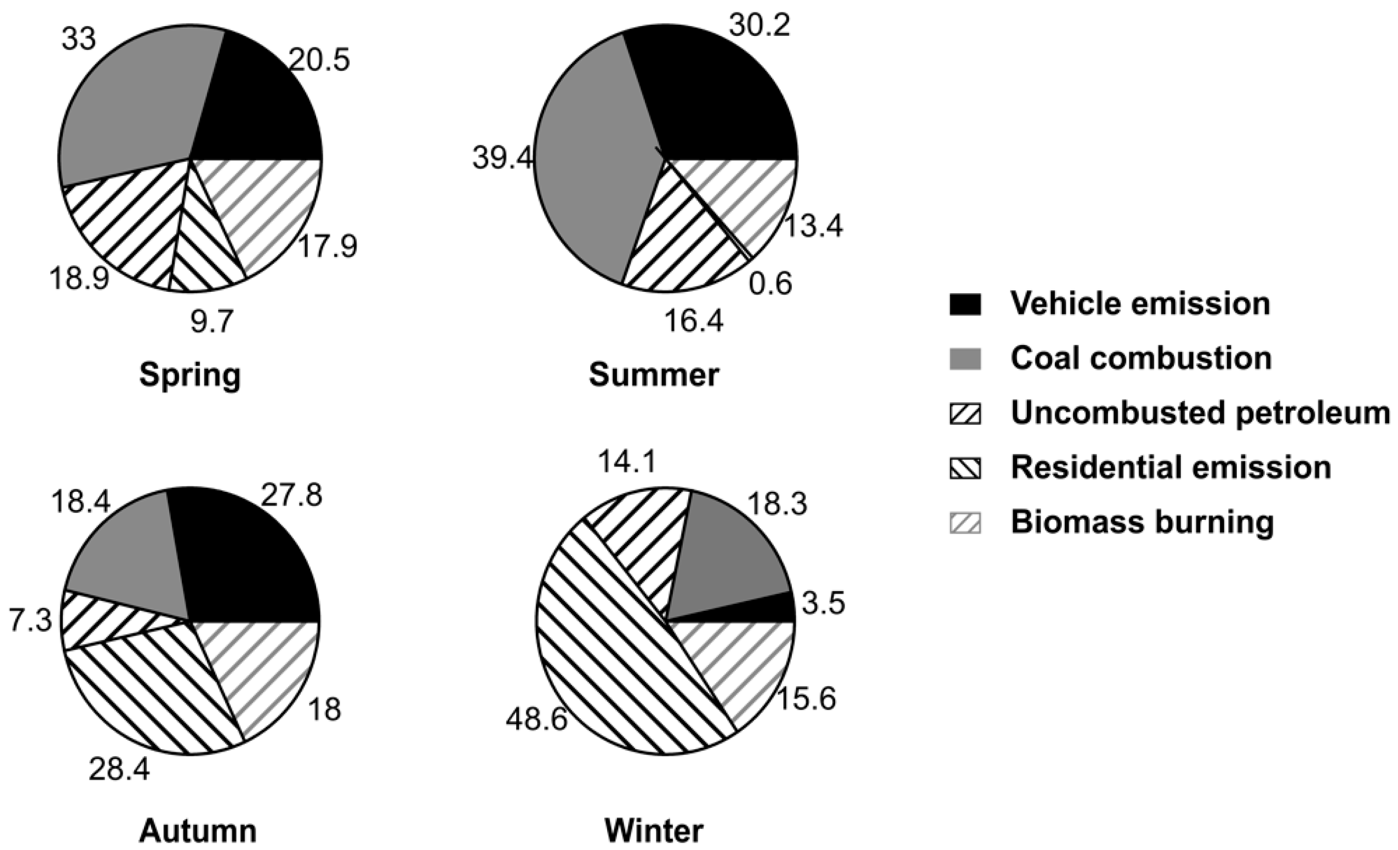 Atmosphere 09 00062 g007