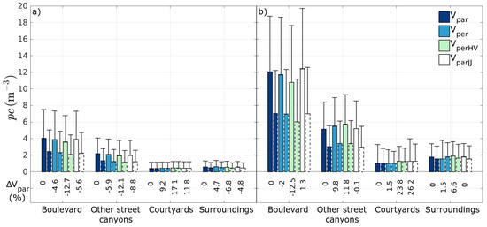 Atmosphere 09 00065 g0a1