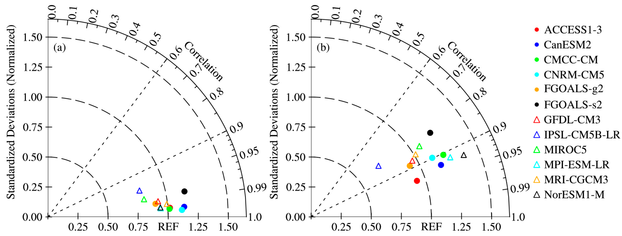Atmosphere 09 00067 g004