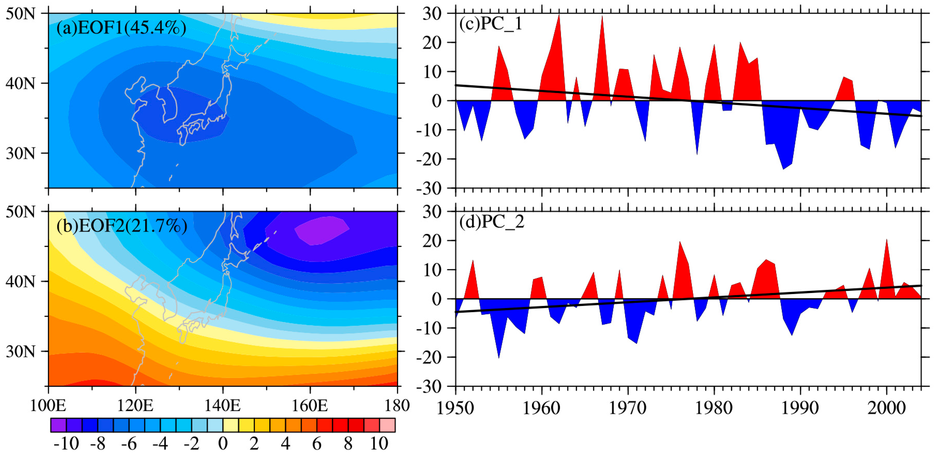 Atmosphere 09 00067 g006
