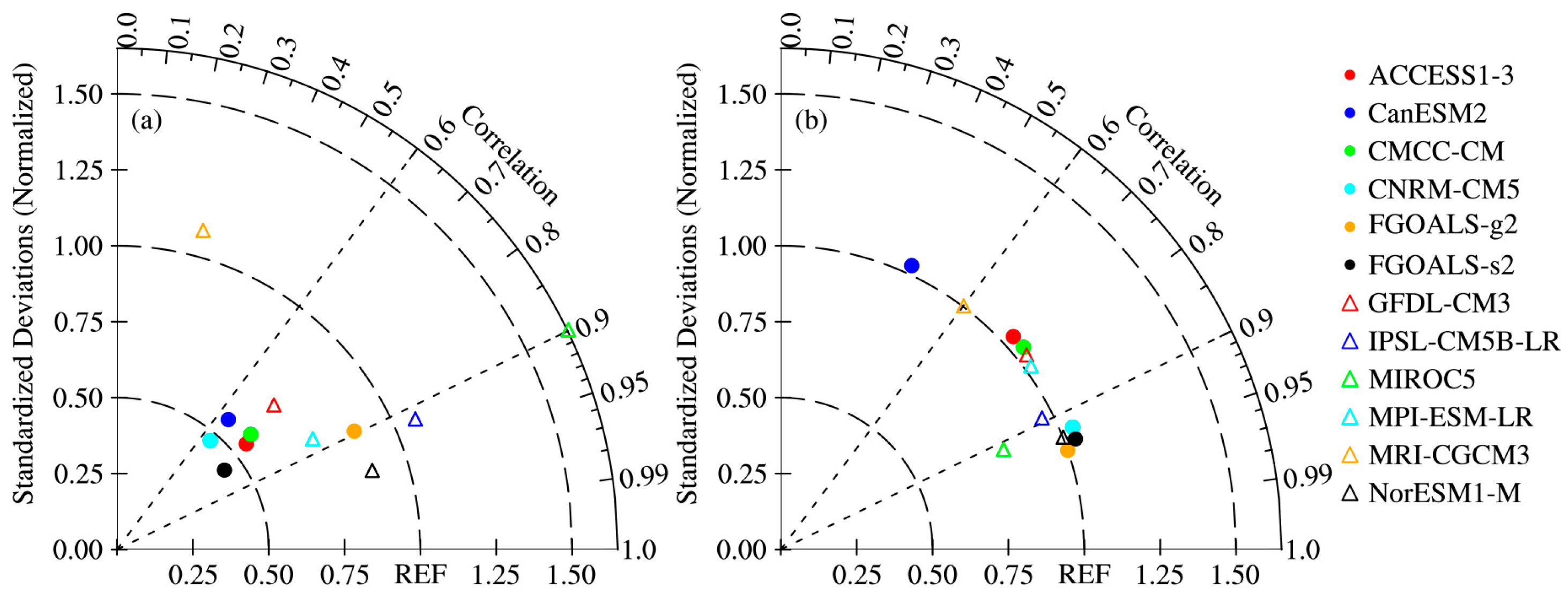 Atmosphere 09 00067 g008