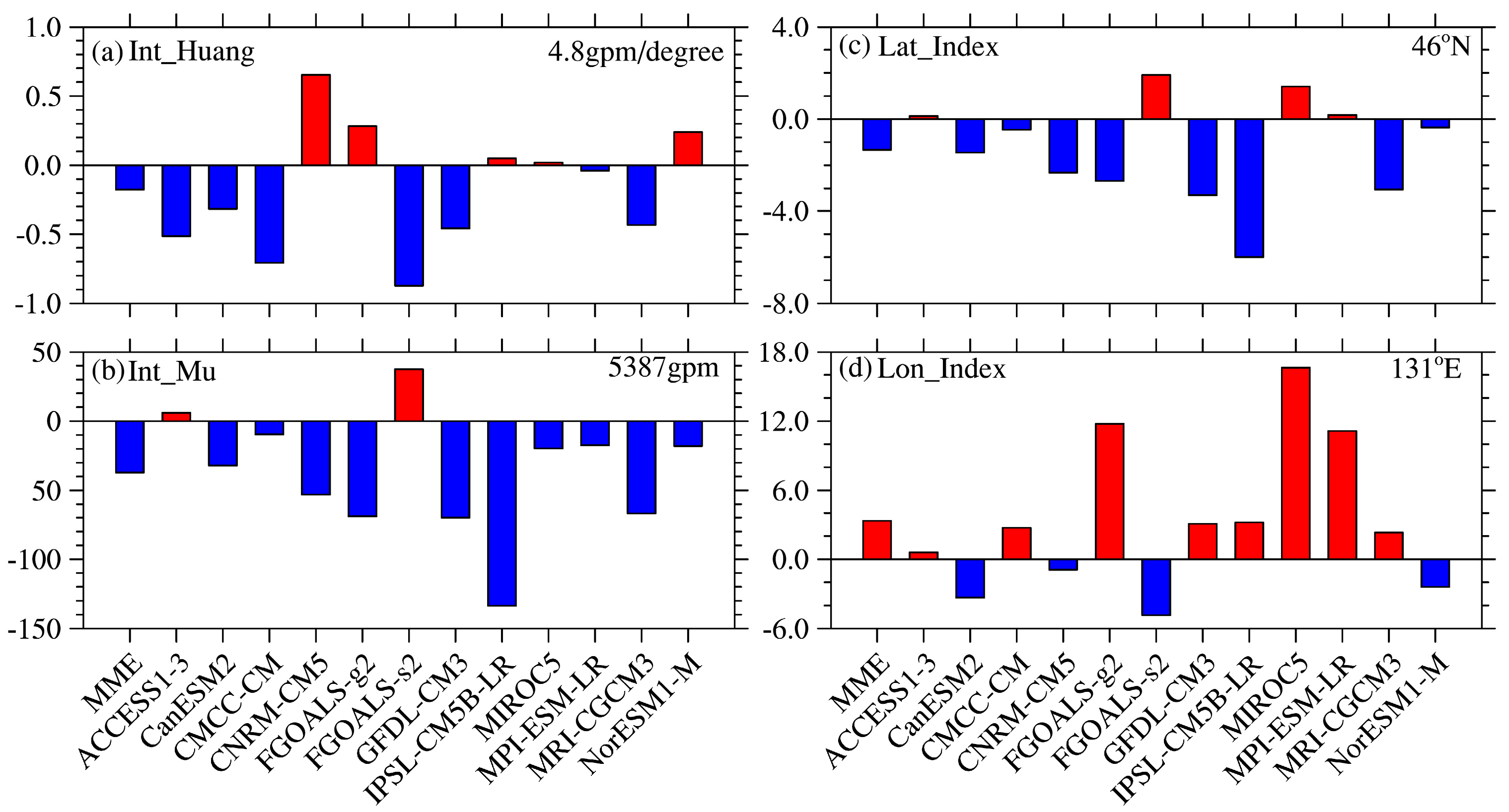 Atmosphere 09 00067 g010