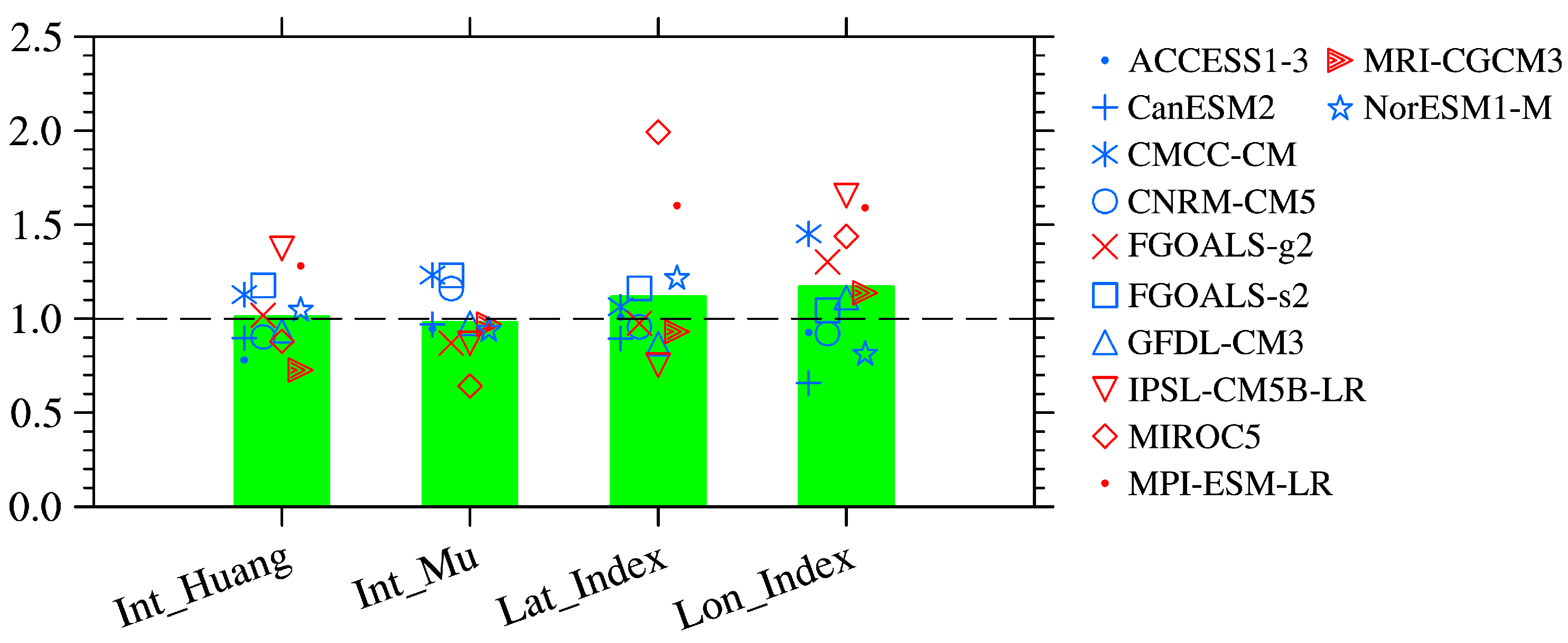Atmosphere 09 00067 g011