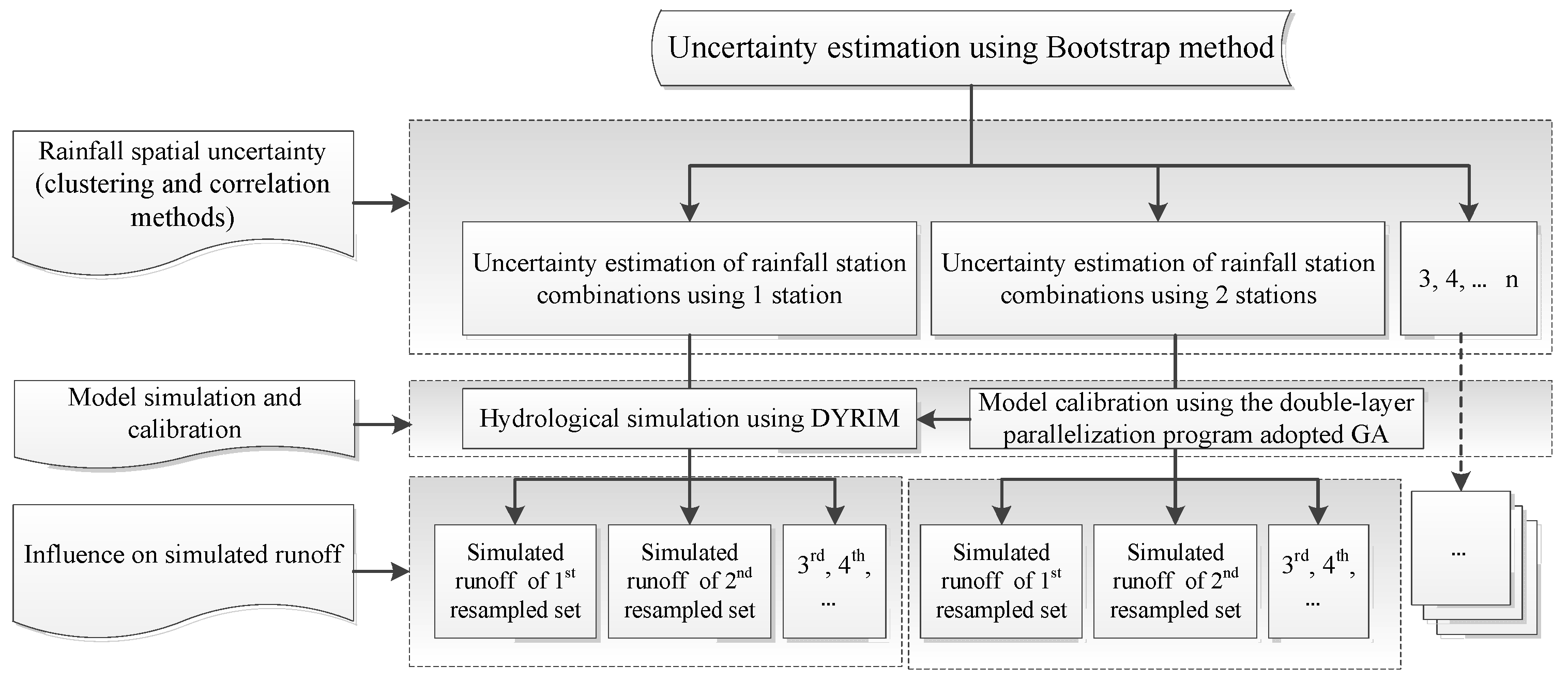 Atmosphere 09 00071 g002
