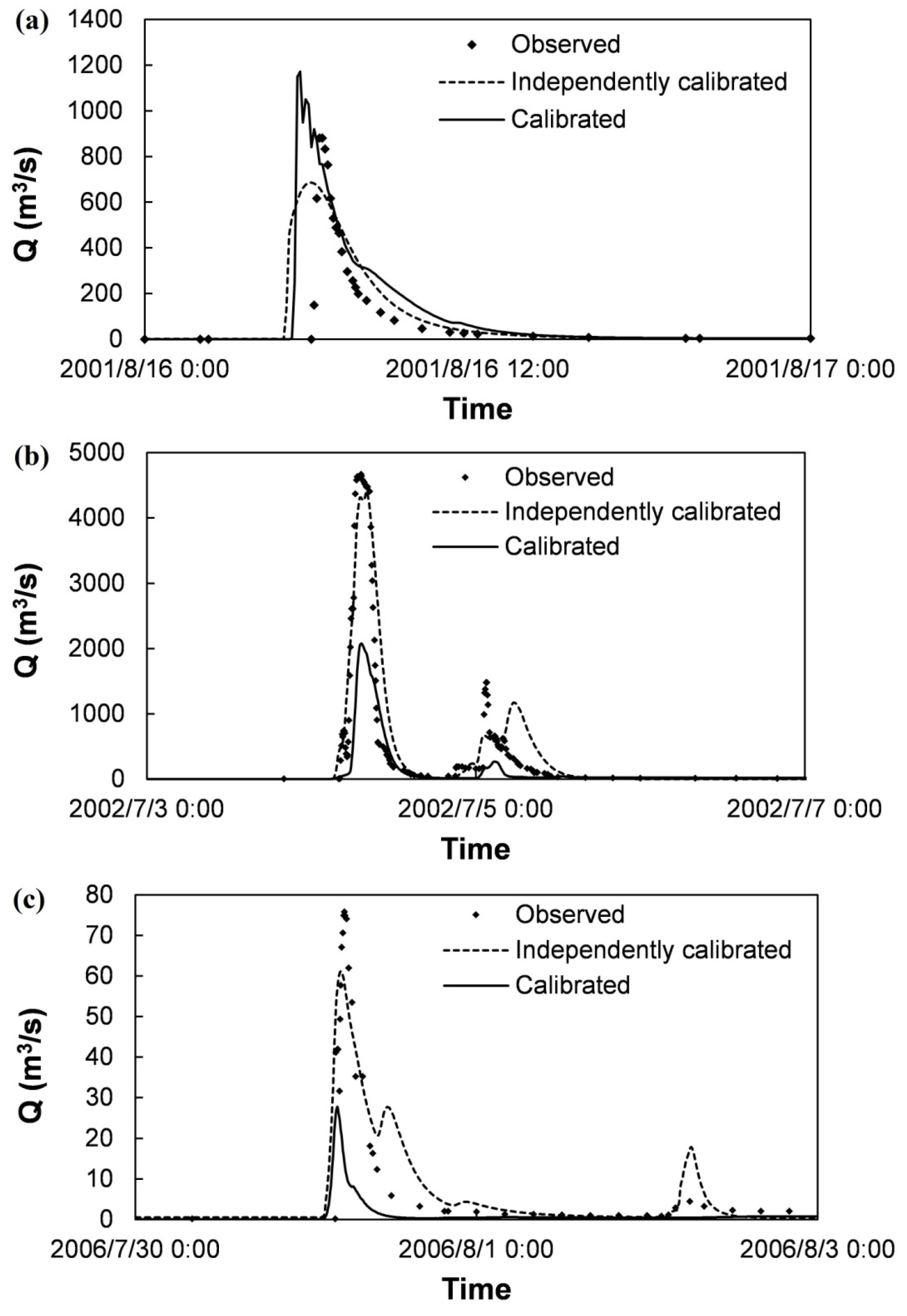Atmosphere 09 00071 g005