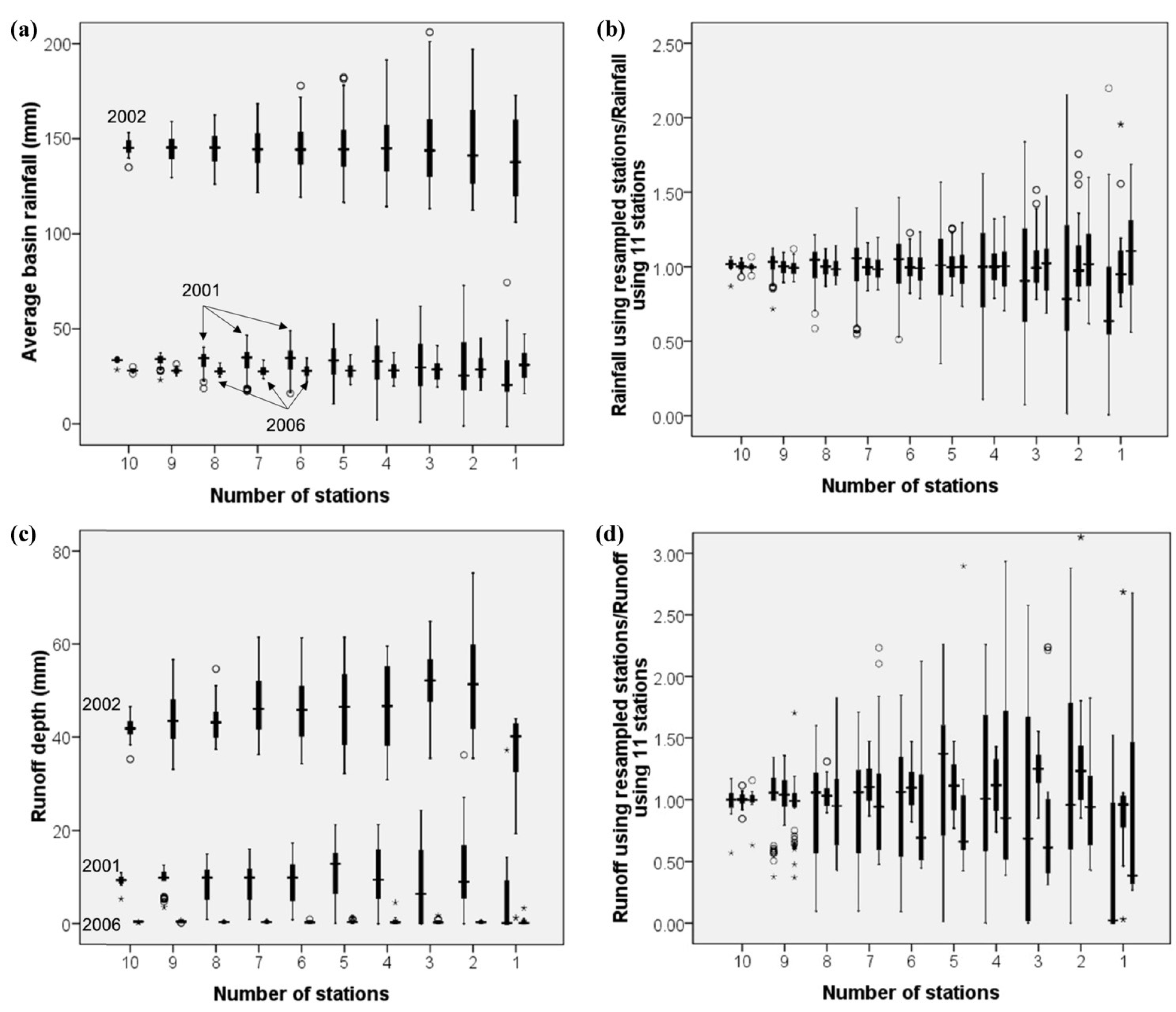 Atmosphere 09 00071 g007
