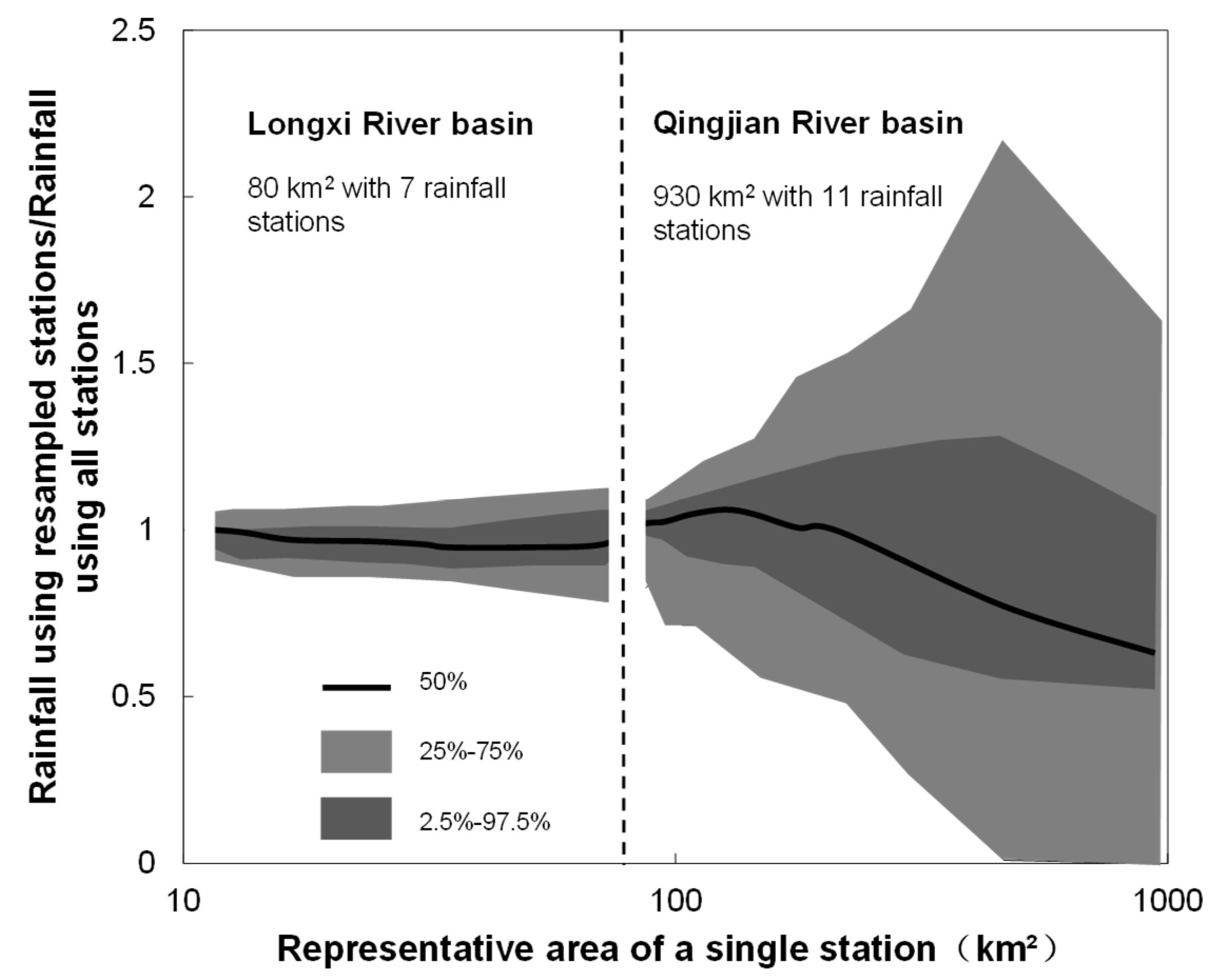 Atmosphere 09 00071 g008