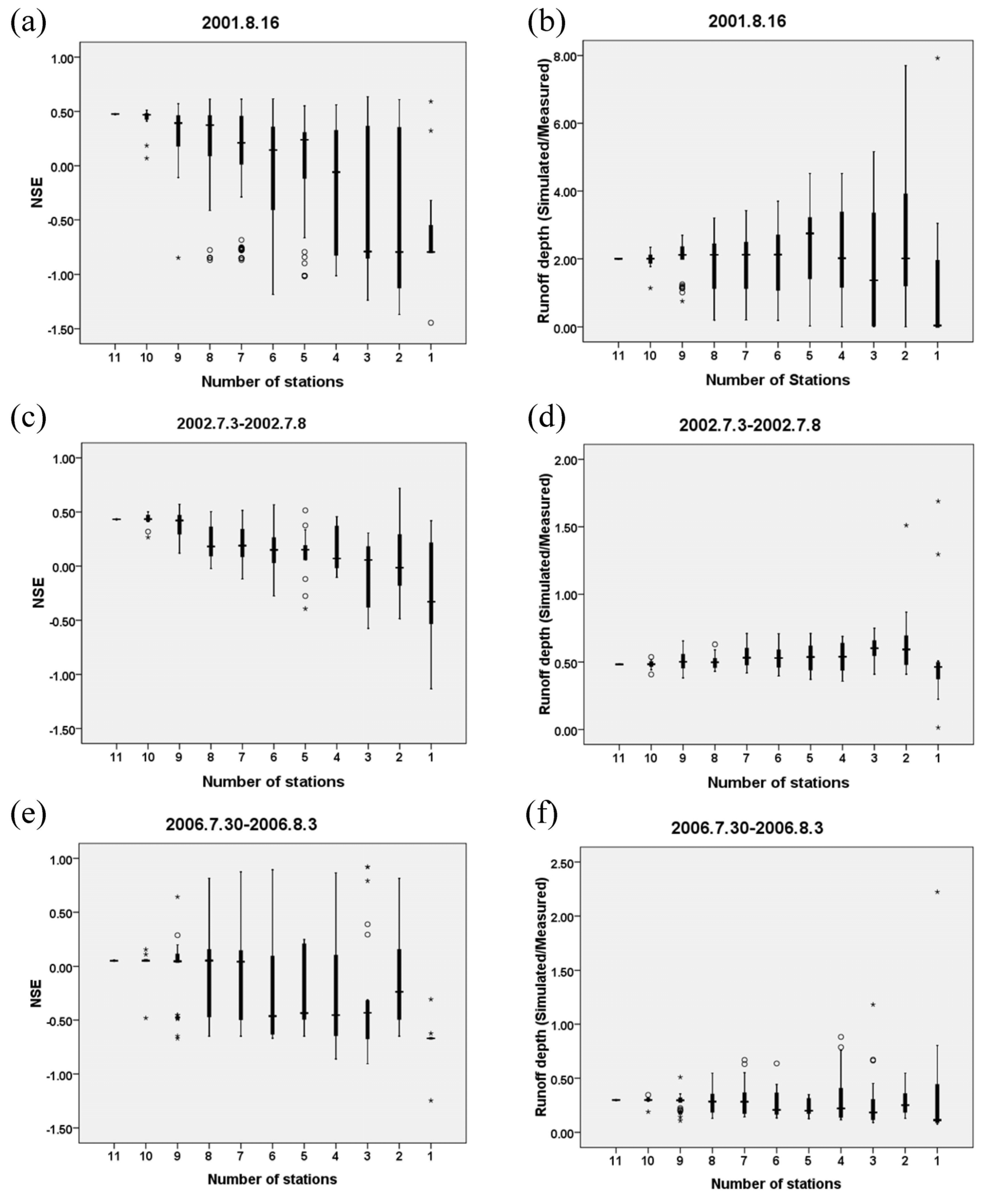 Atmosphere 09 00071 g009