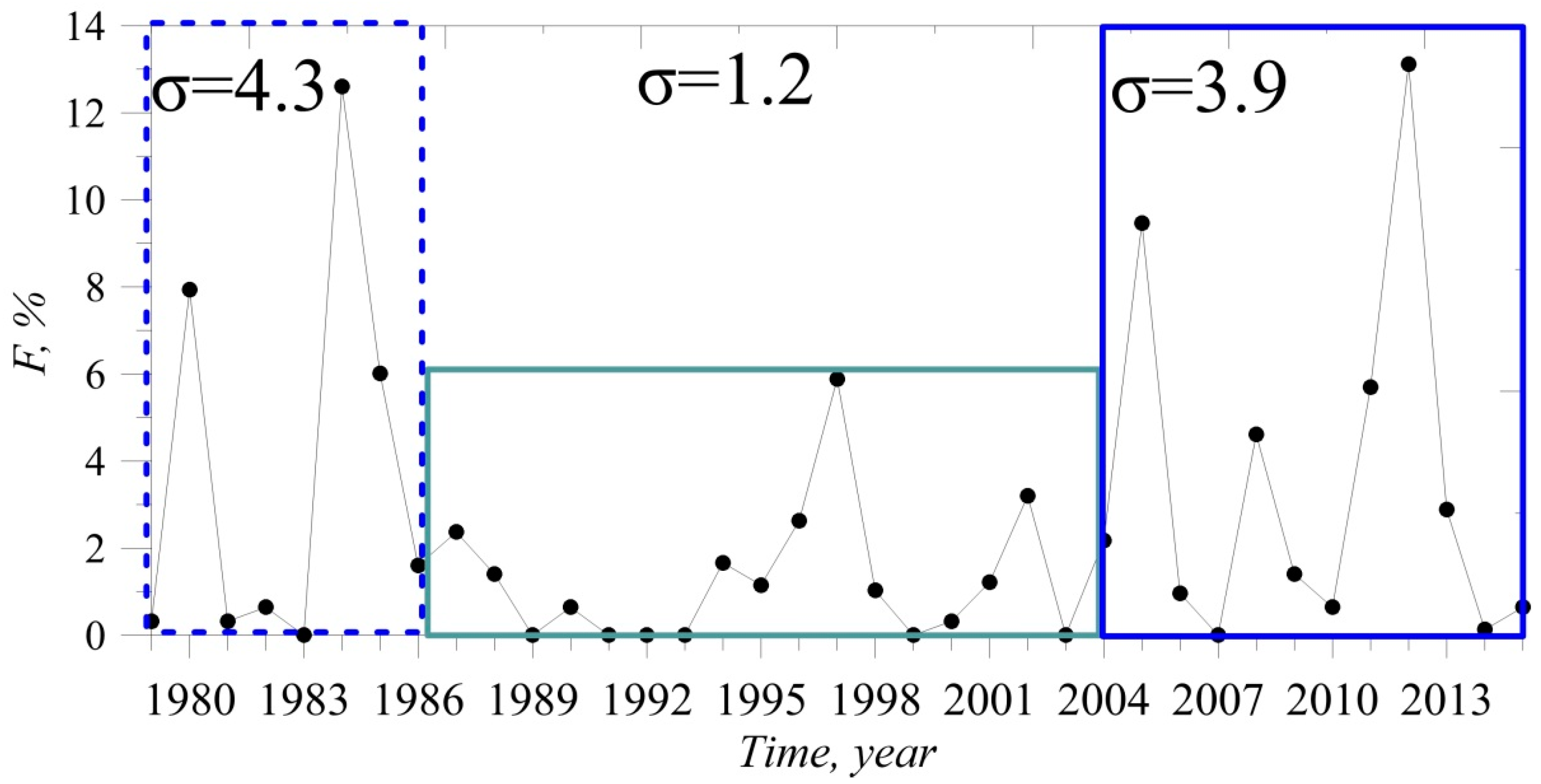 Atmosphere 09 00072 g001