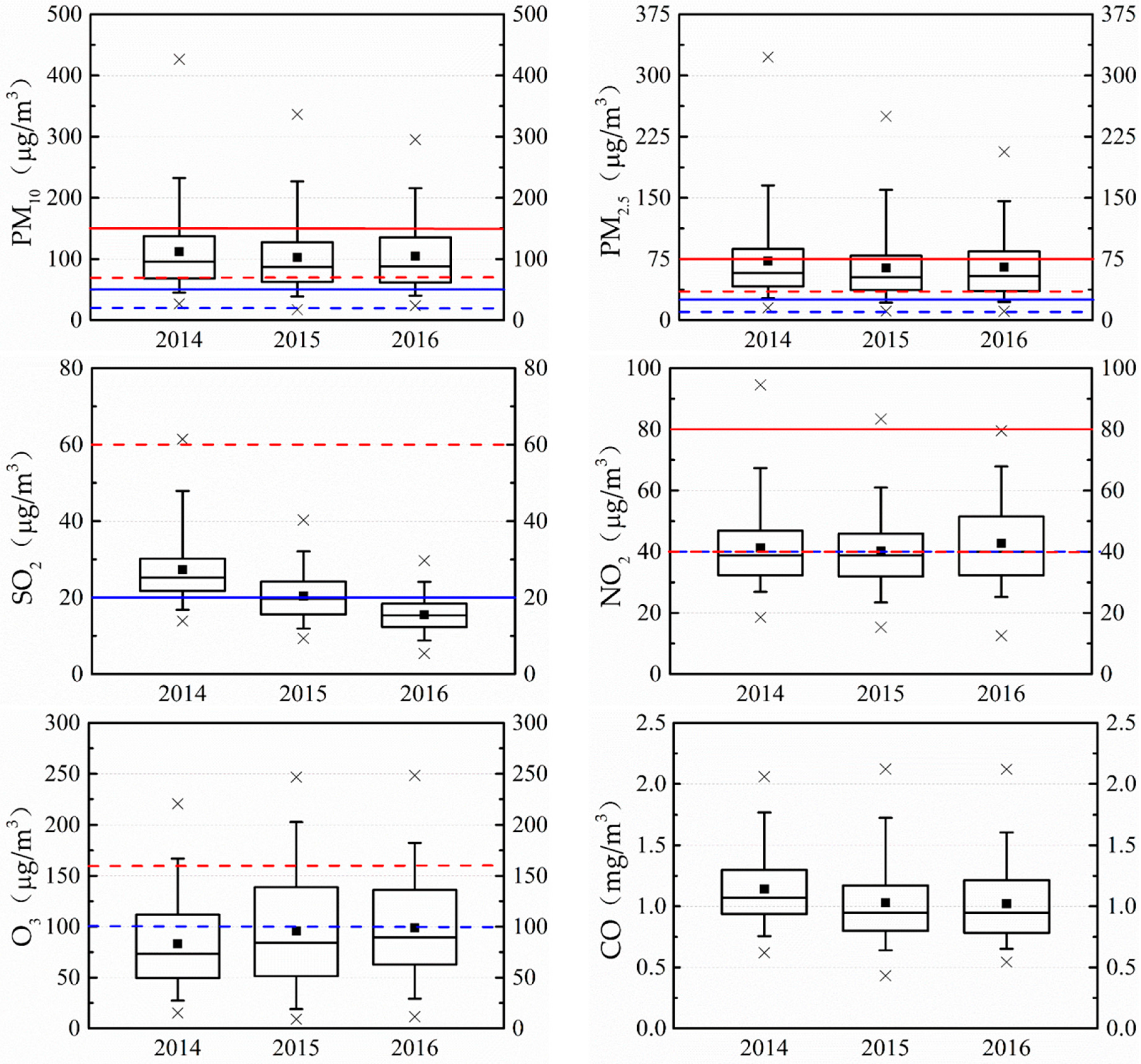 Atmosphere 09 00074 g002