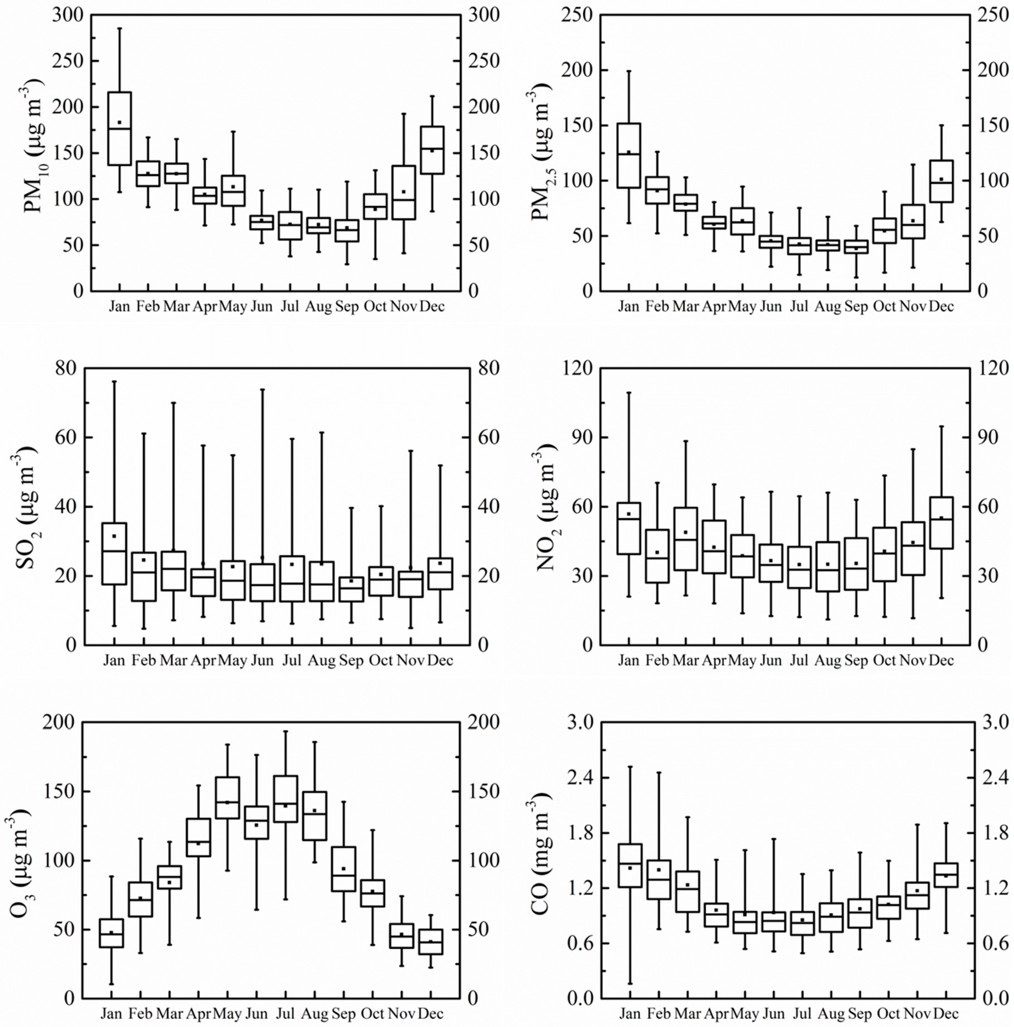 Atmosphere 09 00074 g005