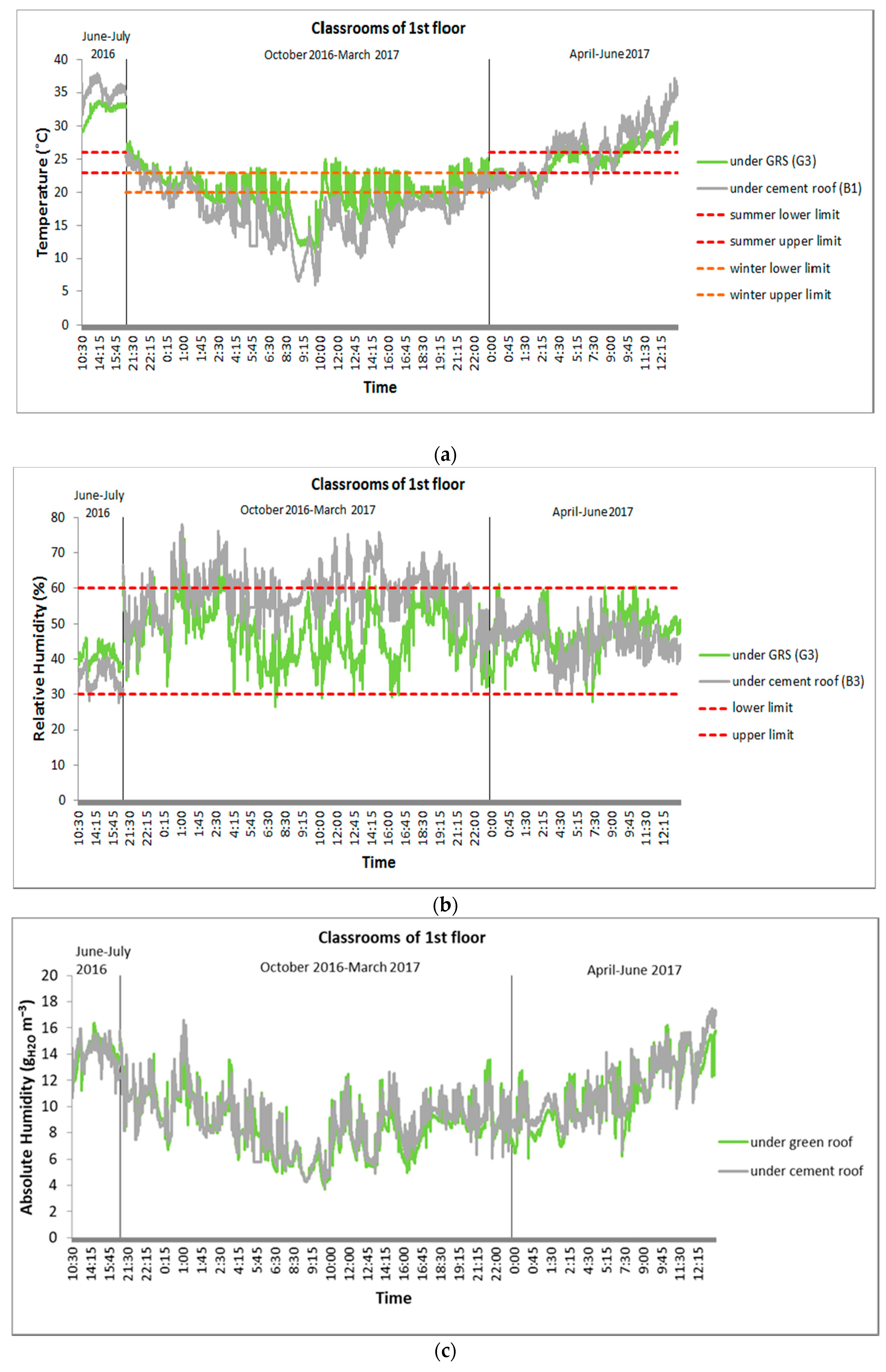 Atmosphere 09 00075 g002