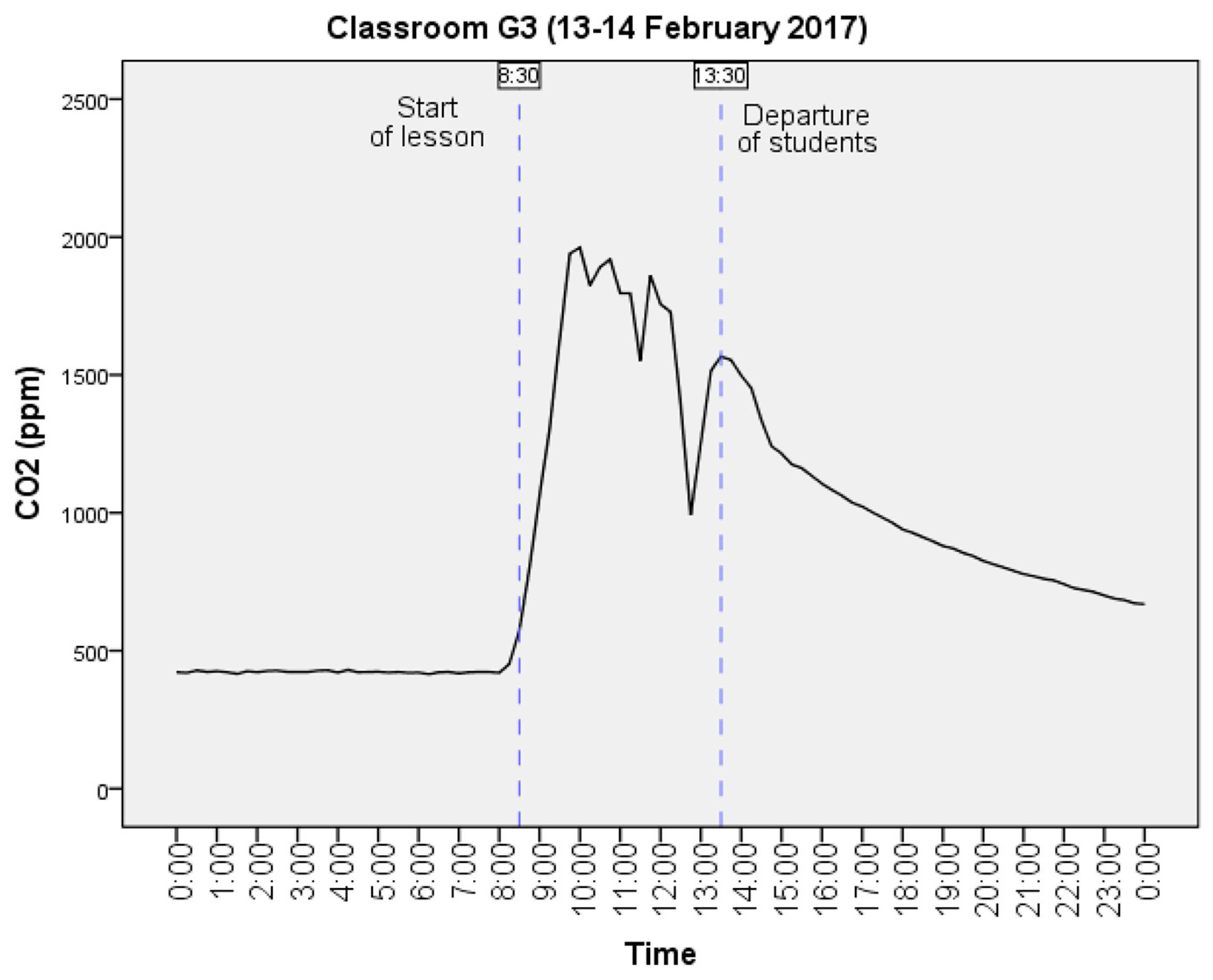 Atmosphere 09 00075 g003