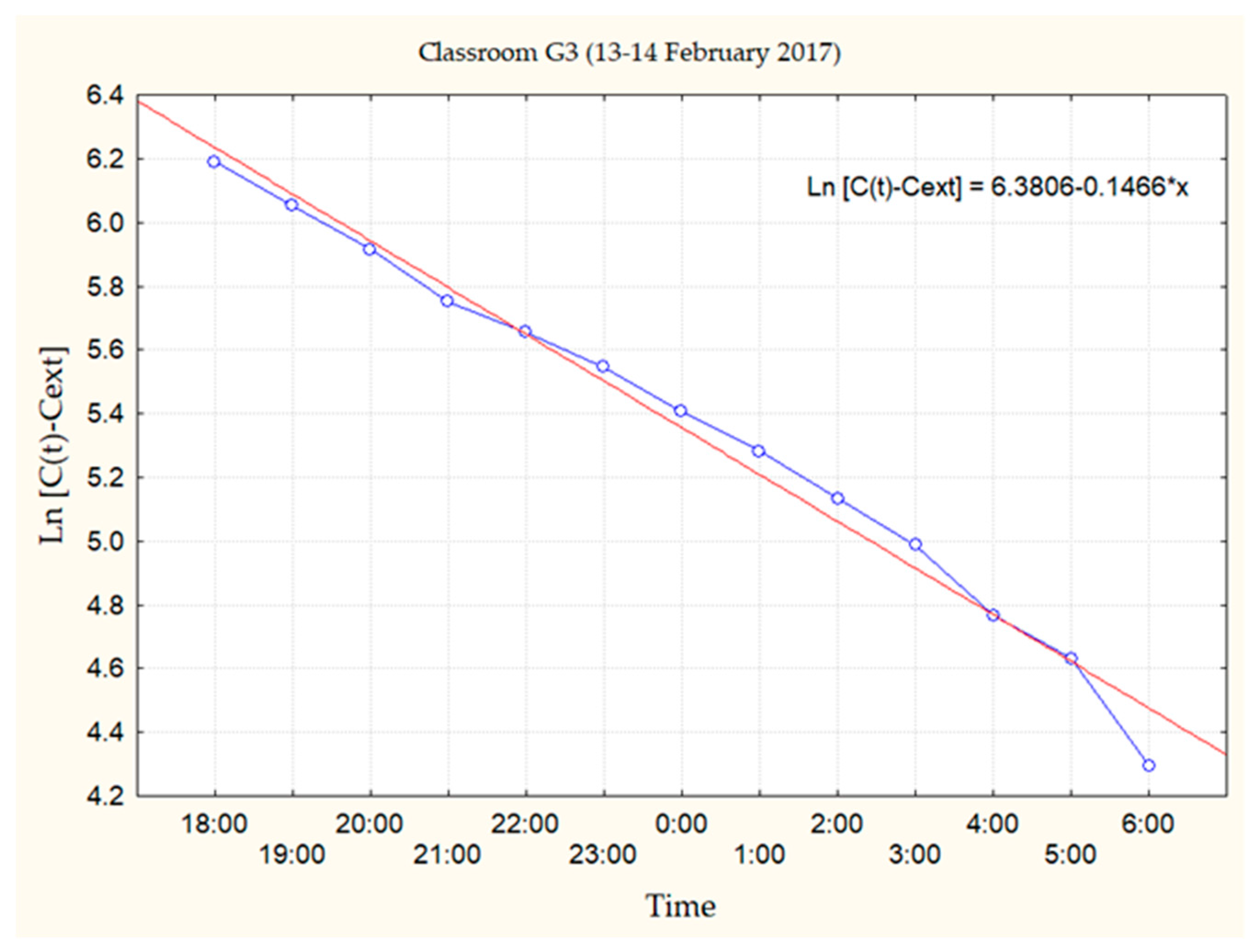 Atmosphere 09 00075 g004