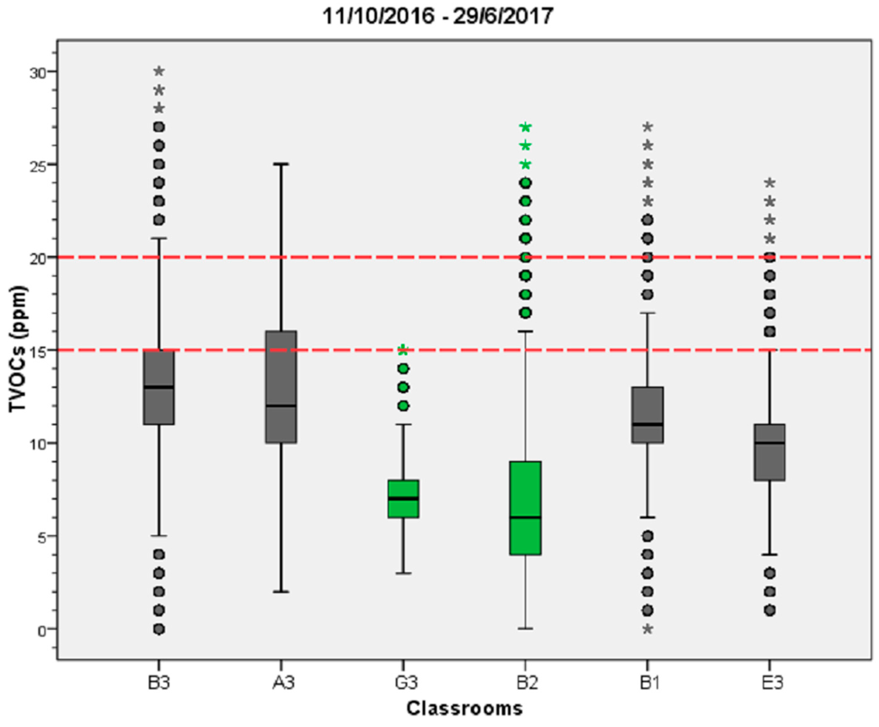 Atmosphere 09 00075 g006