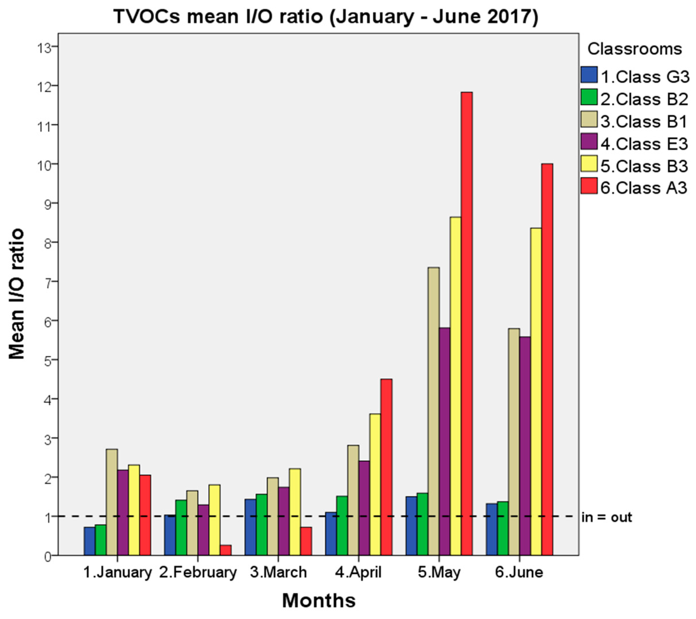 Atmosphere 09 00075 g007